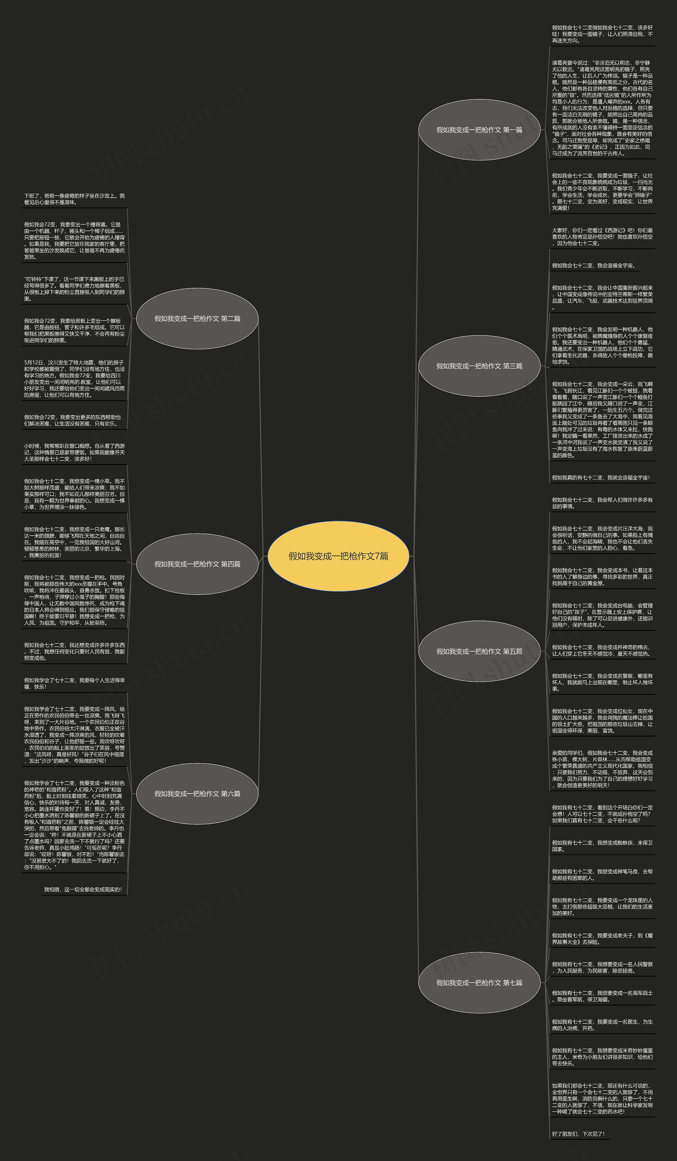 假如我变成一把枪作文7篇思维导图