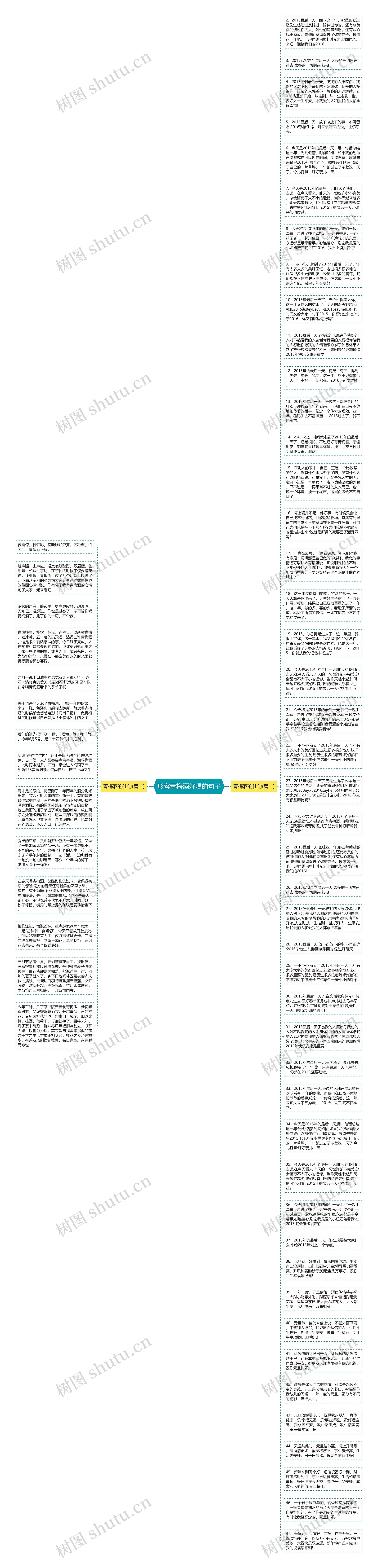 形容青梅酒好喝的句子思维导图