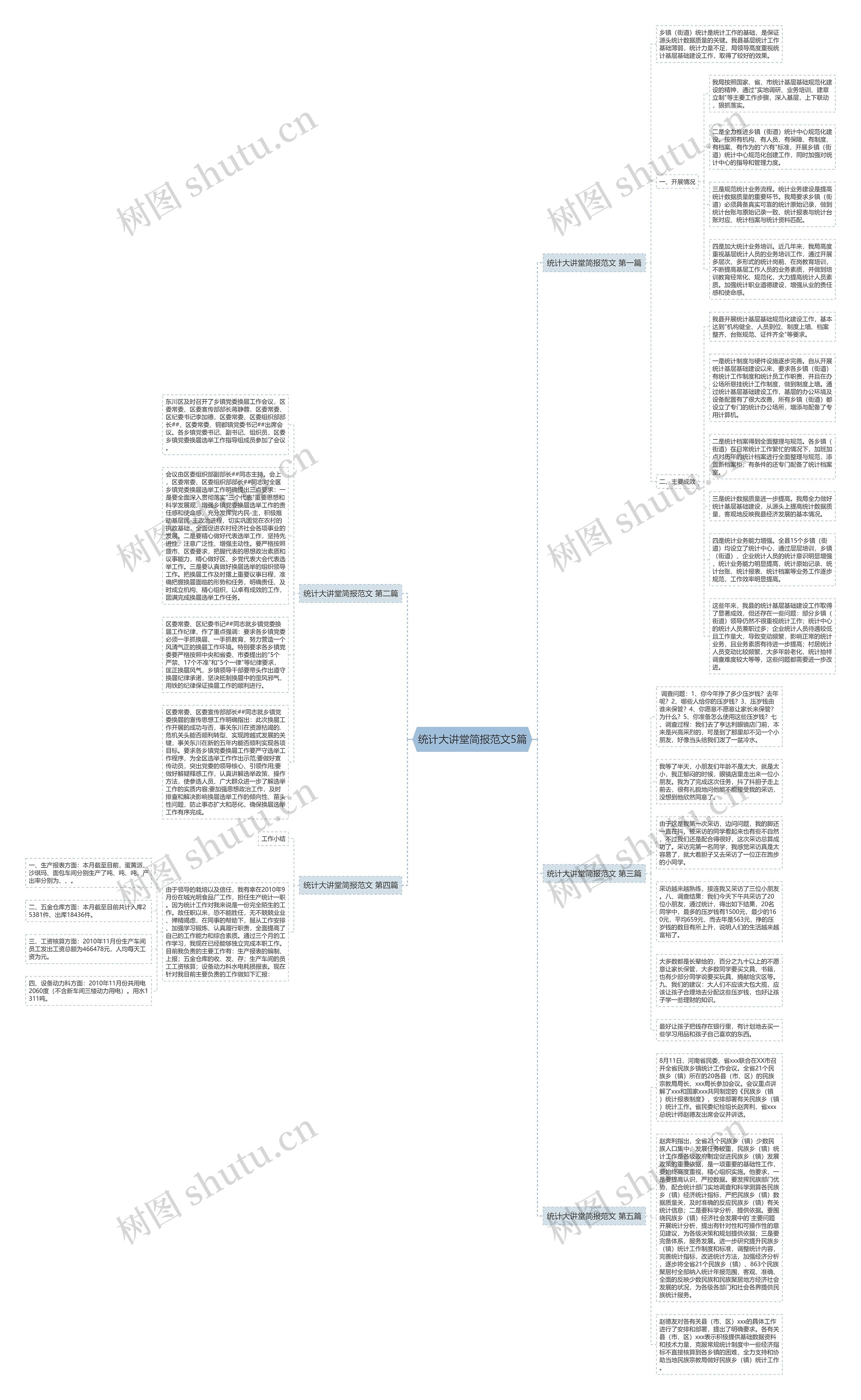 统计大讲堂简报范文5篇思维导图