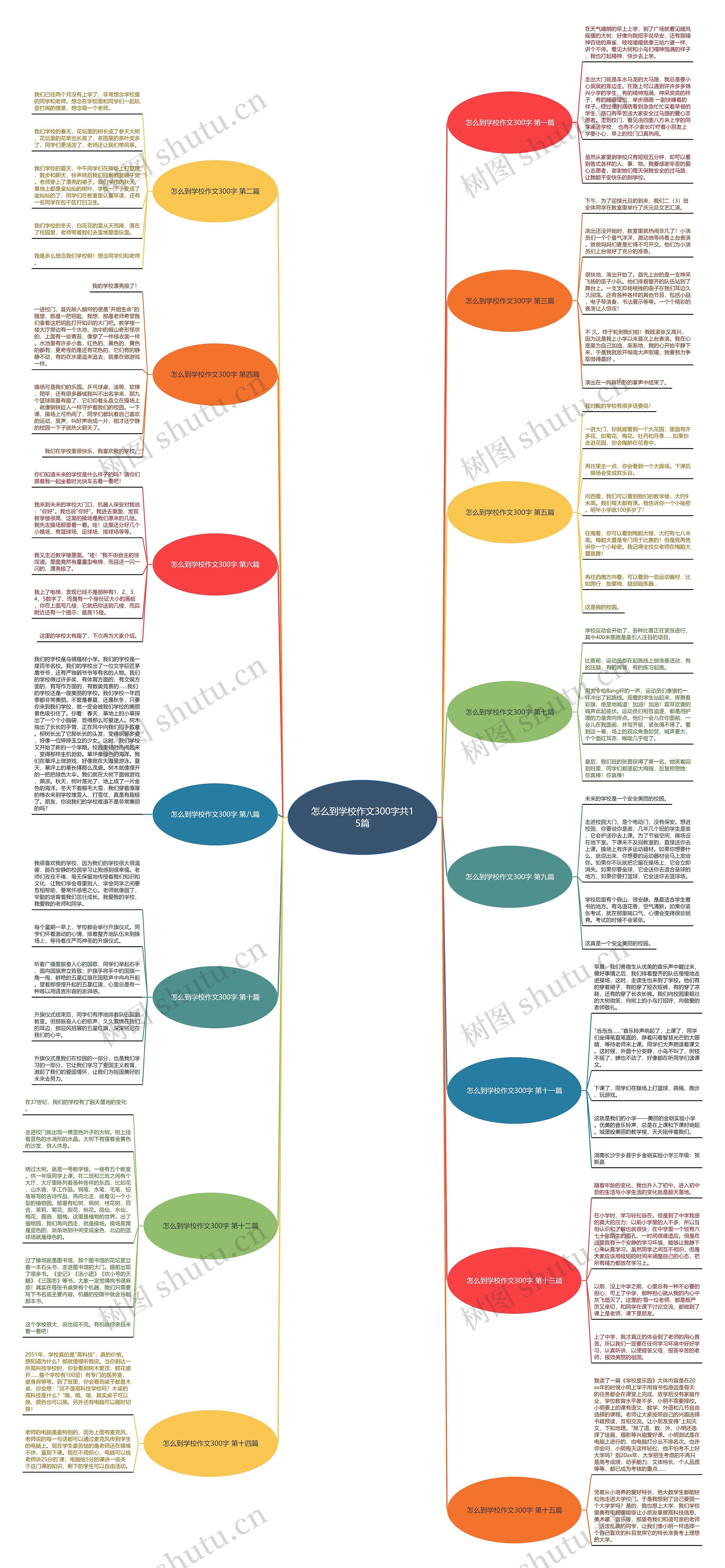 怎么到学校作文300字共15篇思维导图