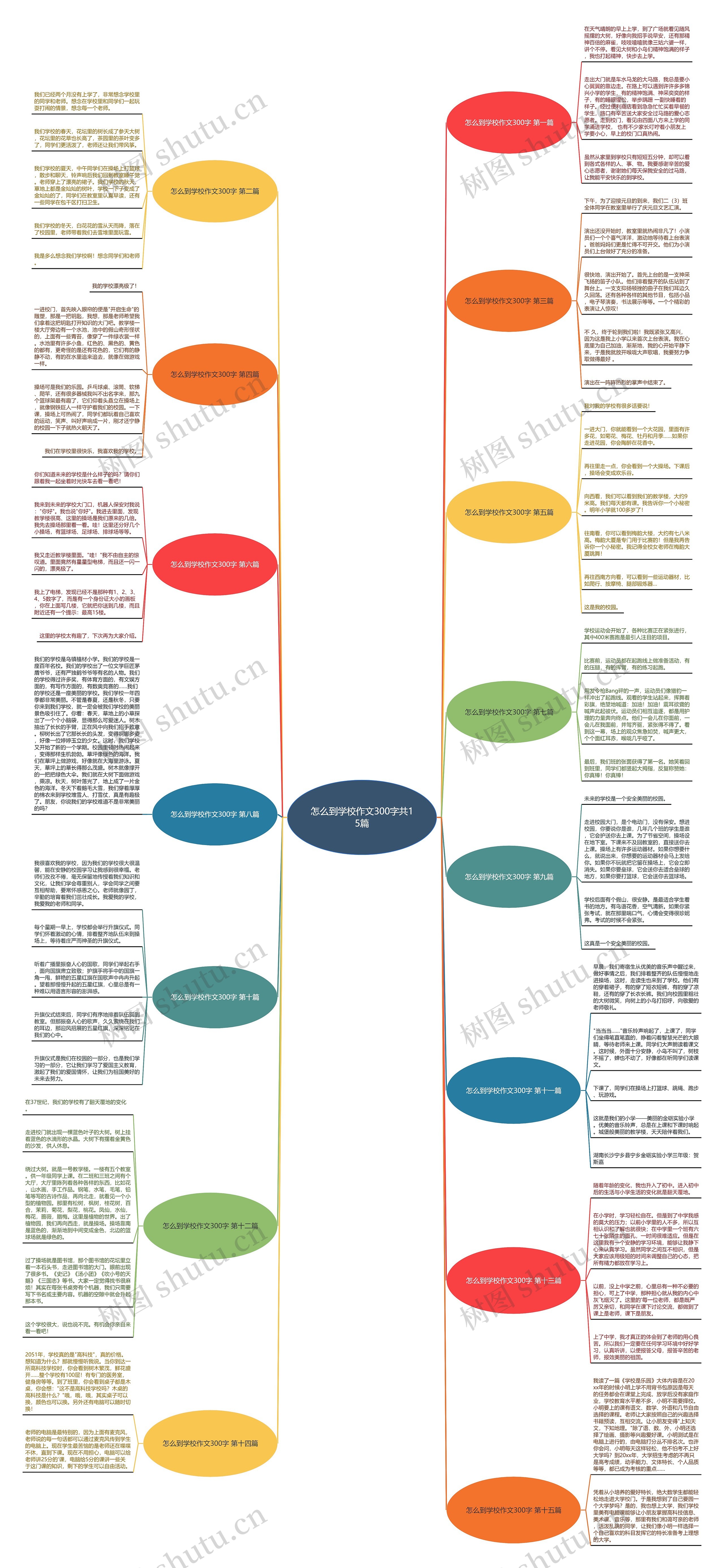 怎么到学校作文300字共15篇 怎么到学校作文300字共15篇
