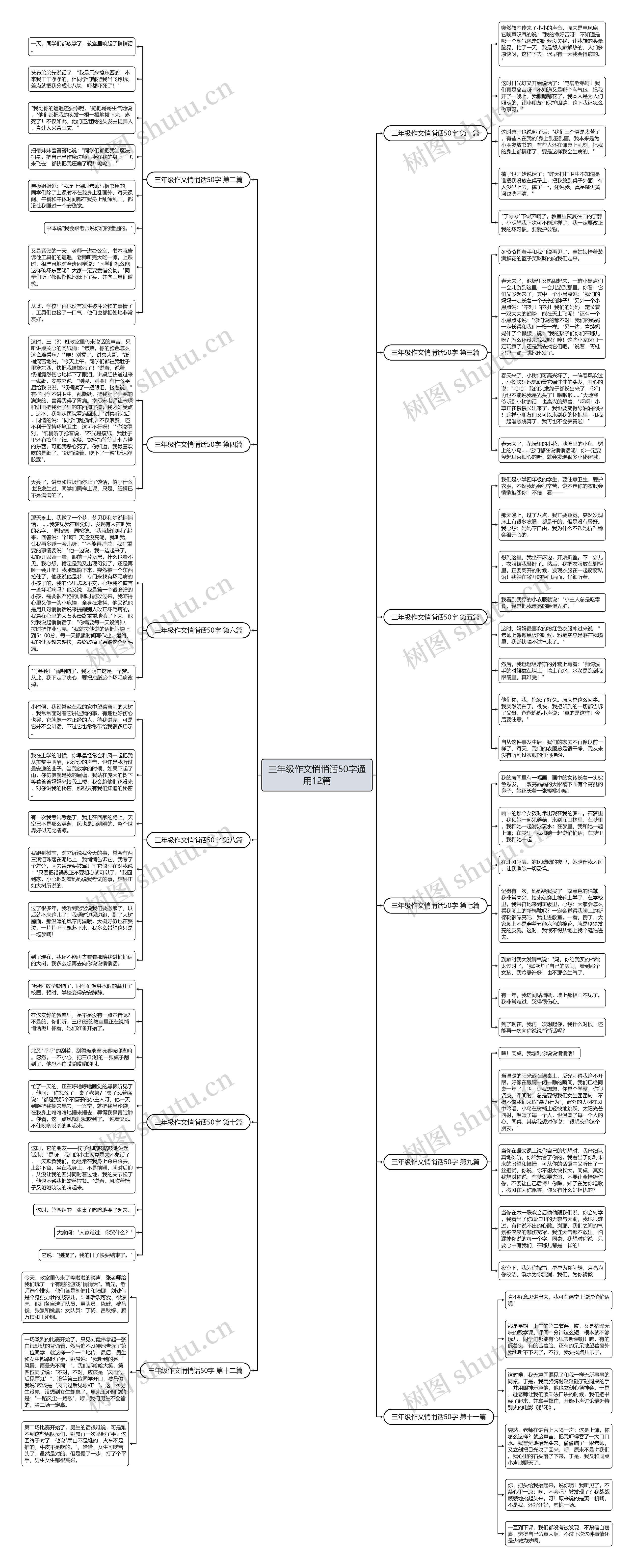 三年级作文悄悄话50字通用12篇思维导图