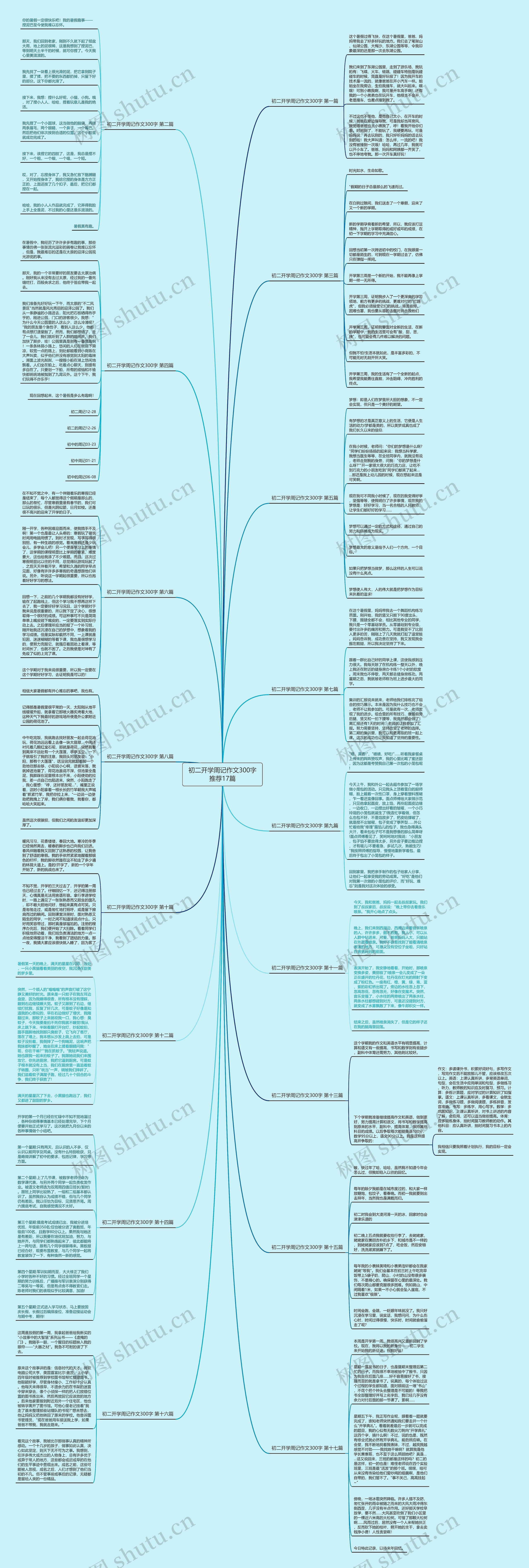 初二开学周记作文300字推荐17篇思维导图