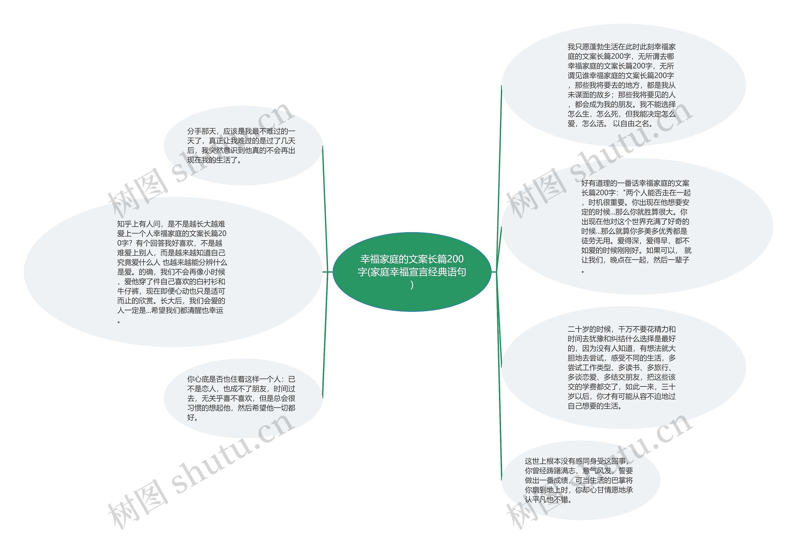 幸福家庭的文案长篇200字(家庭幸福宣言经典语句)思维导图