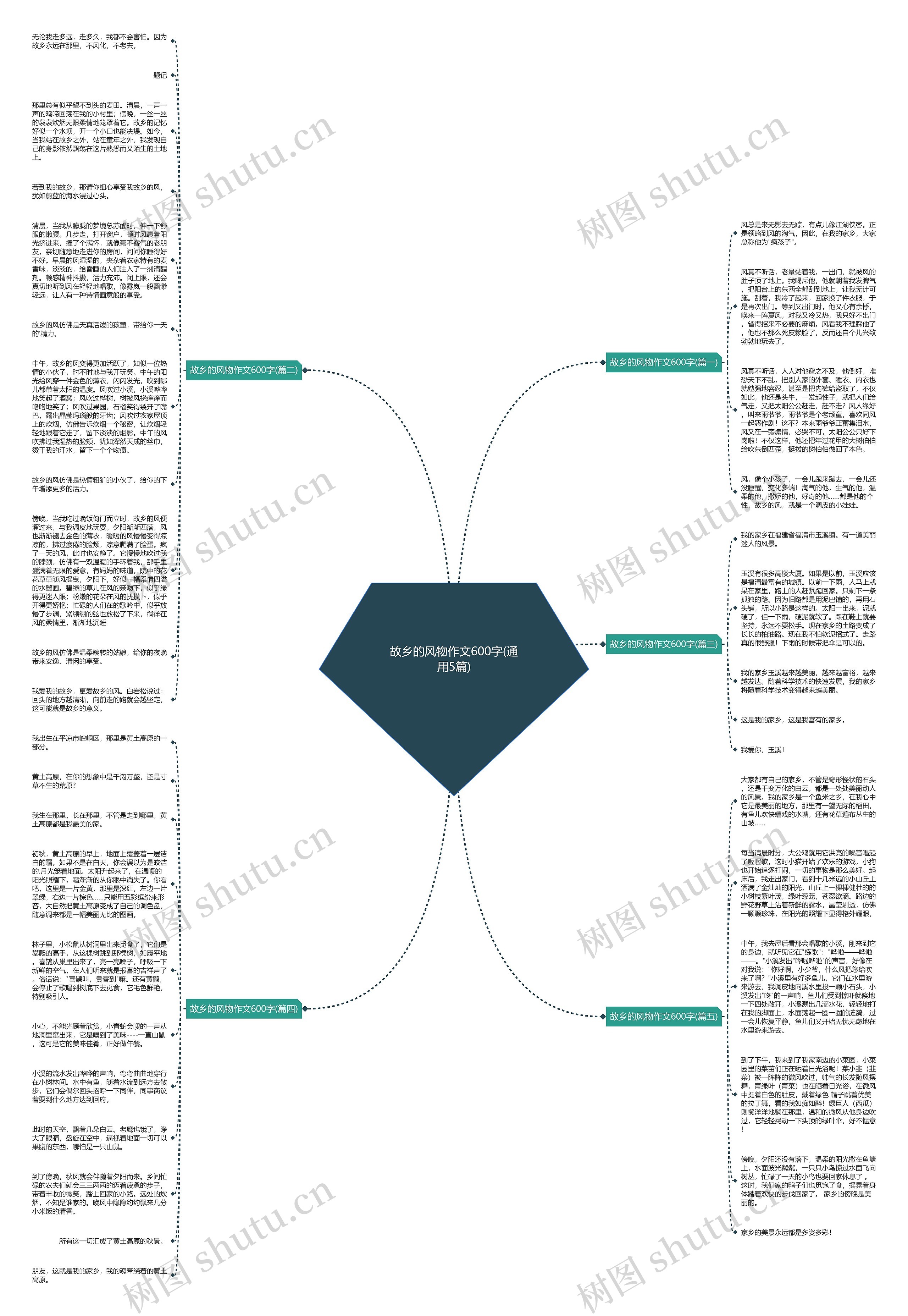 故乡的风物作文600字(通用5篇)思维导图