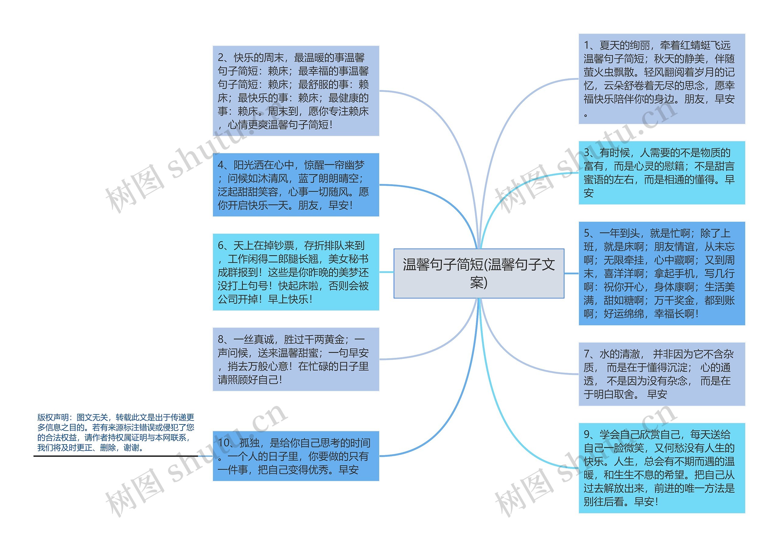 温馨句子简短(温馨句子文案)思维导图