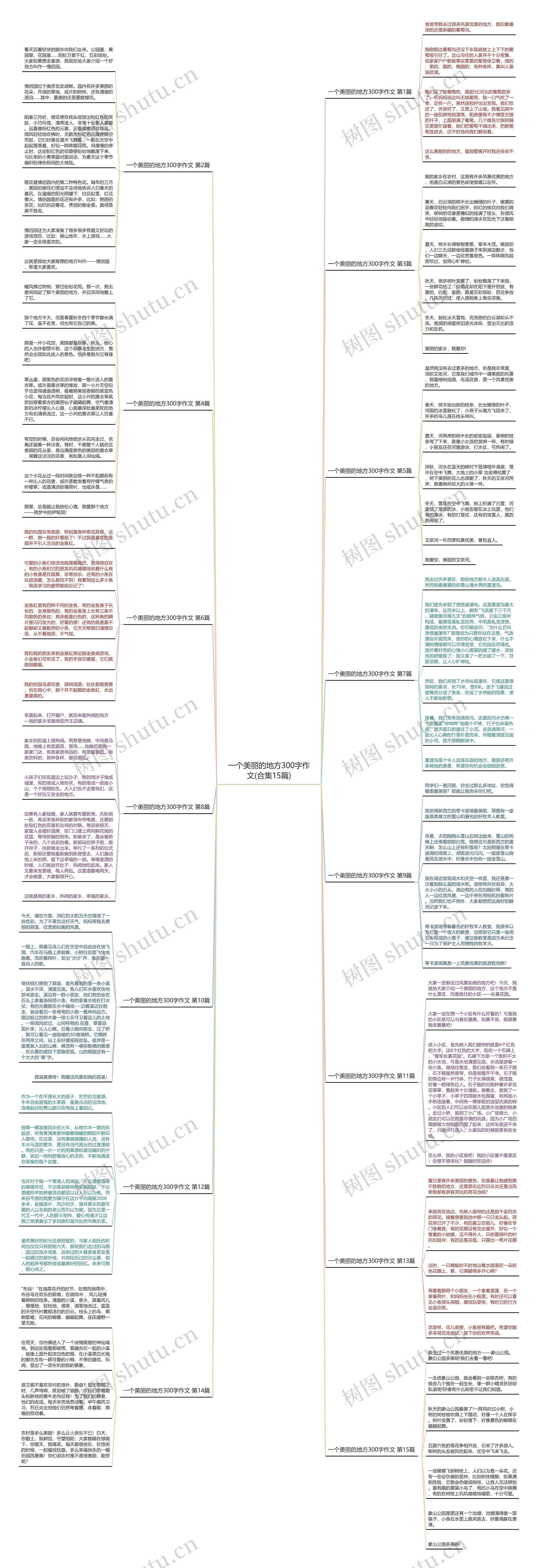 一个美丽的地方300字作文(合集15篇)思维导图