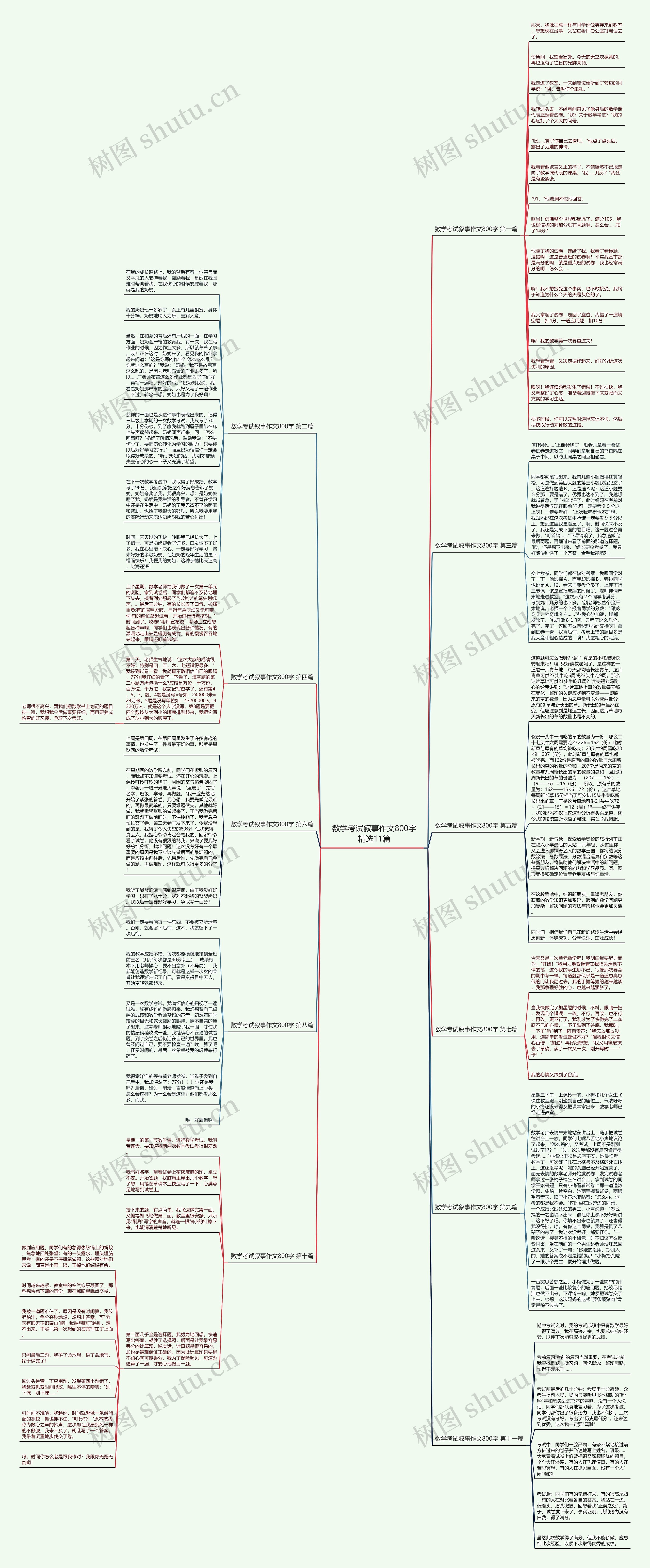 数学考试叙事作文800字精选11篇思维导图