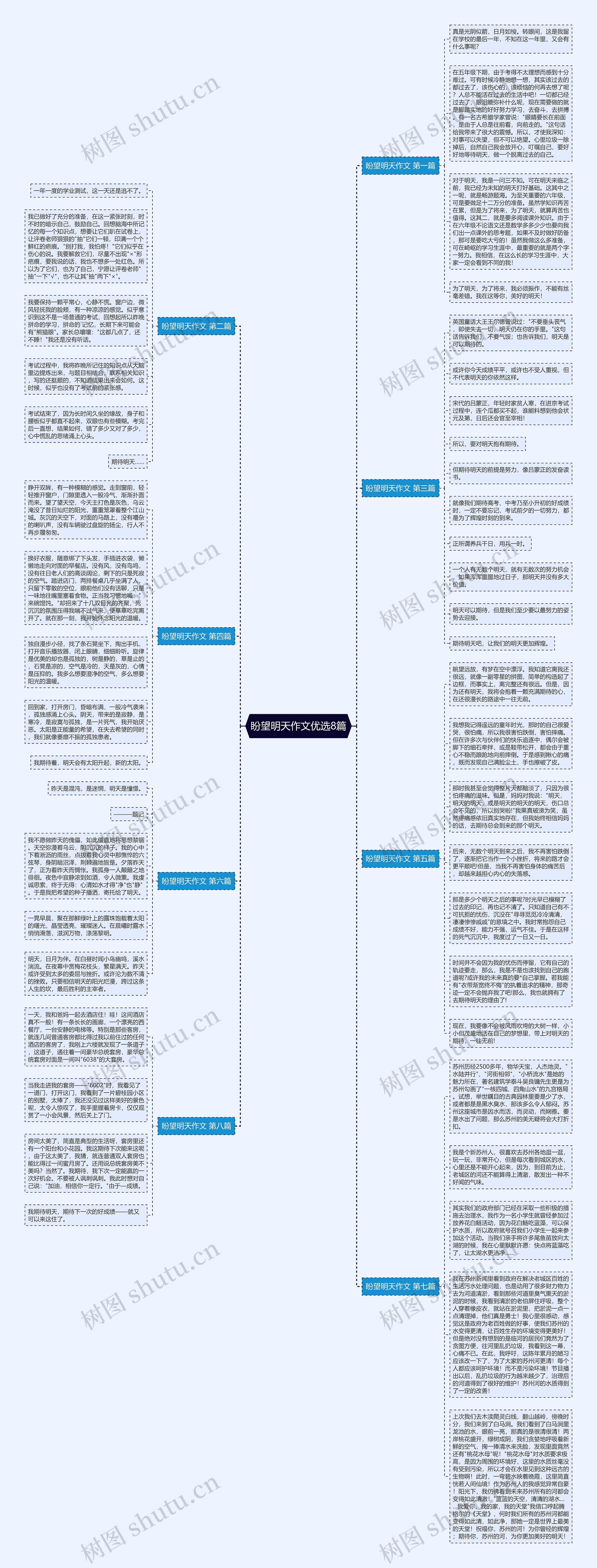 盼望明天作文优选8篇思维导图