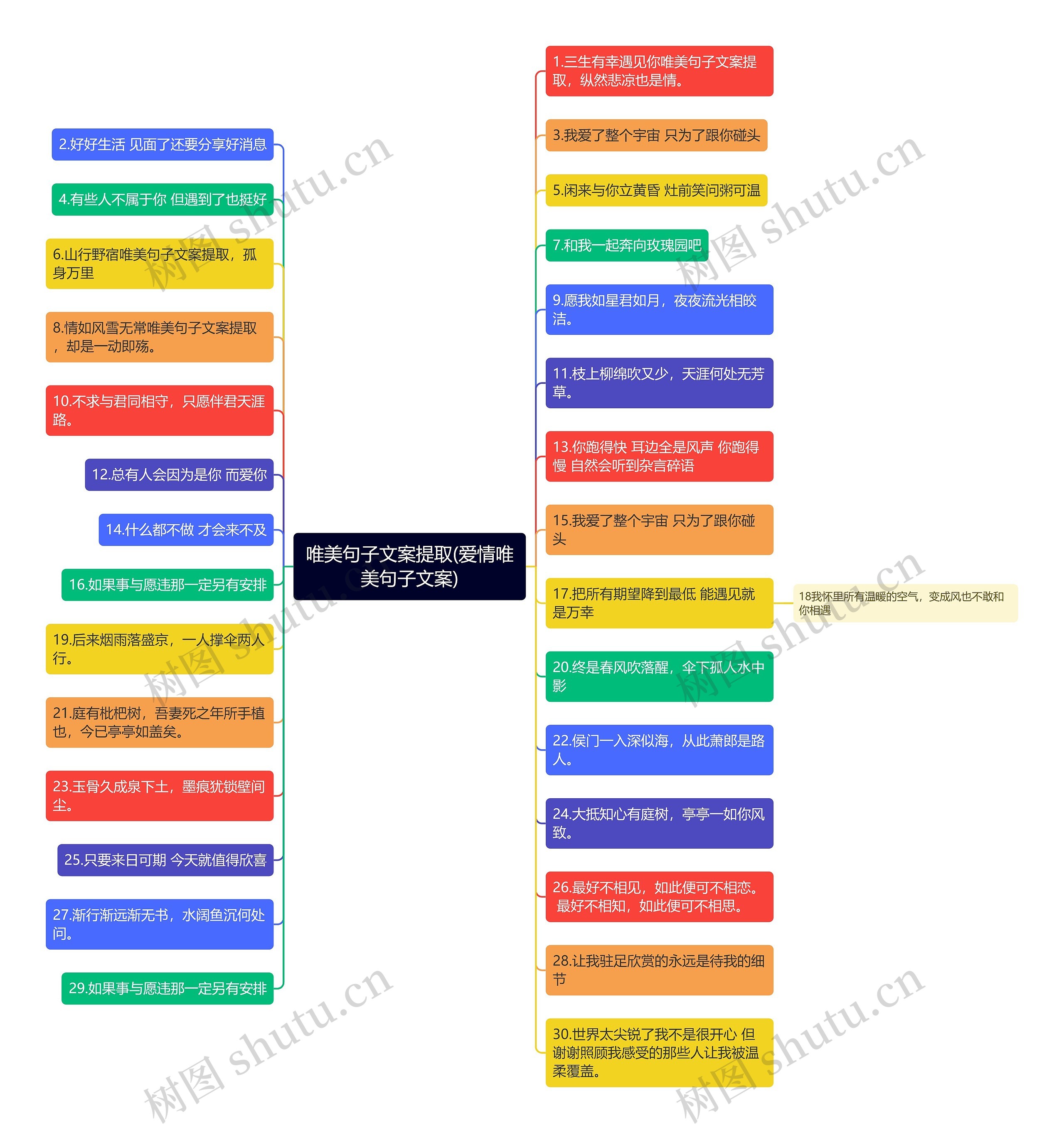 唯美句子文案提取(爱情唯美句子文案)