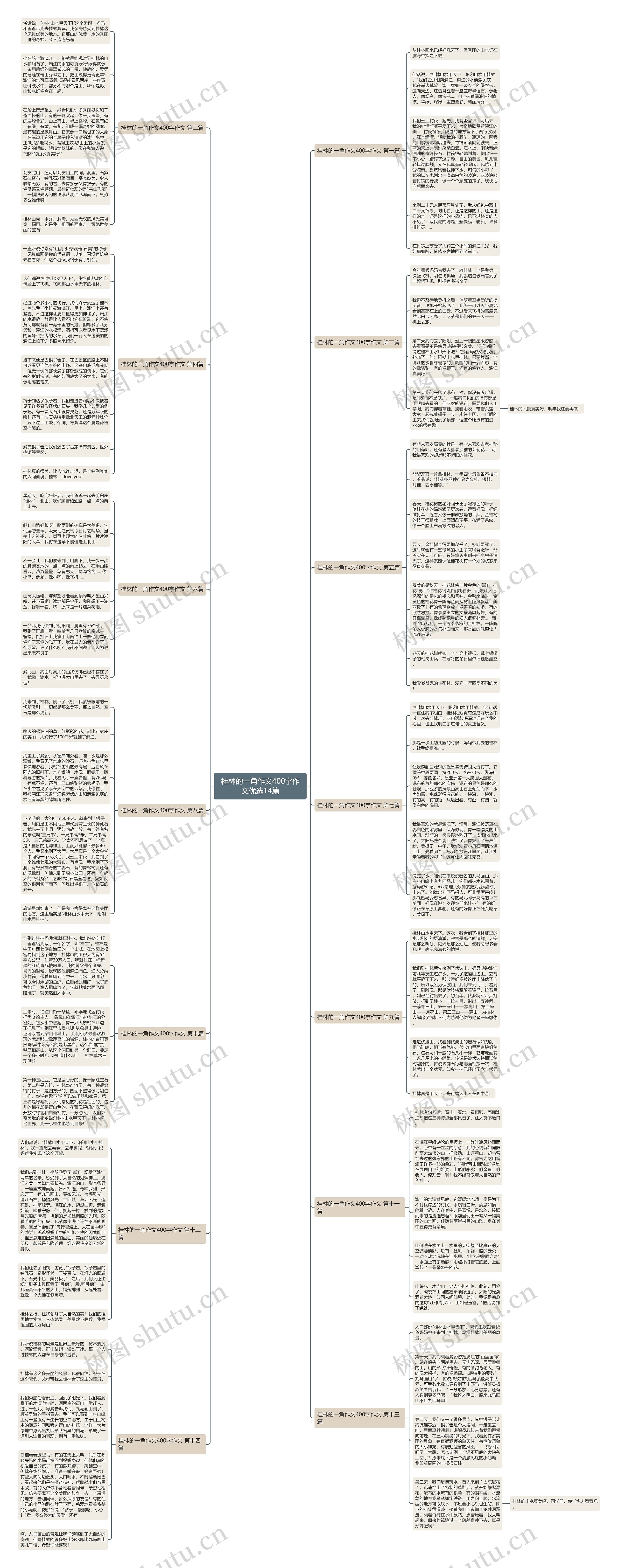 桂林的一角作文400字作文优选14篇思维导图