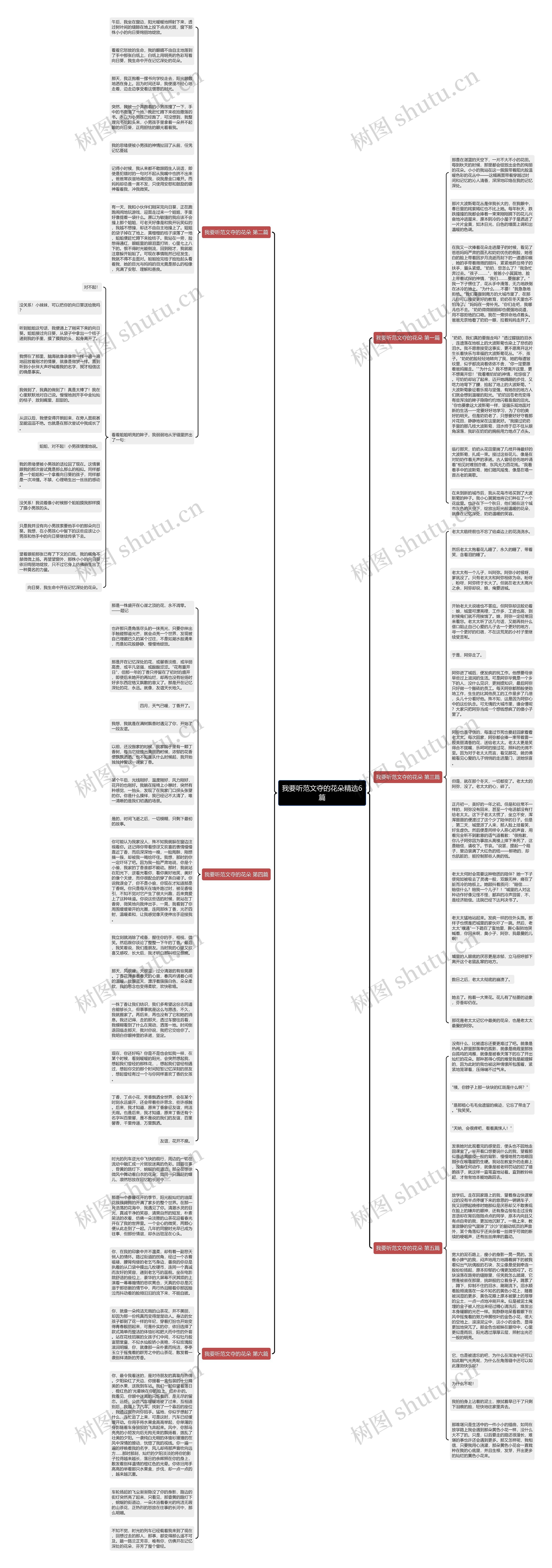 我要听范文夺的花朵精选6篇思维导图