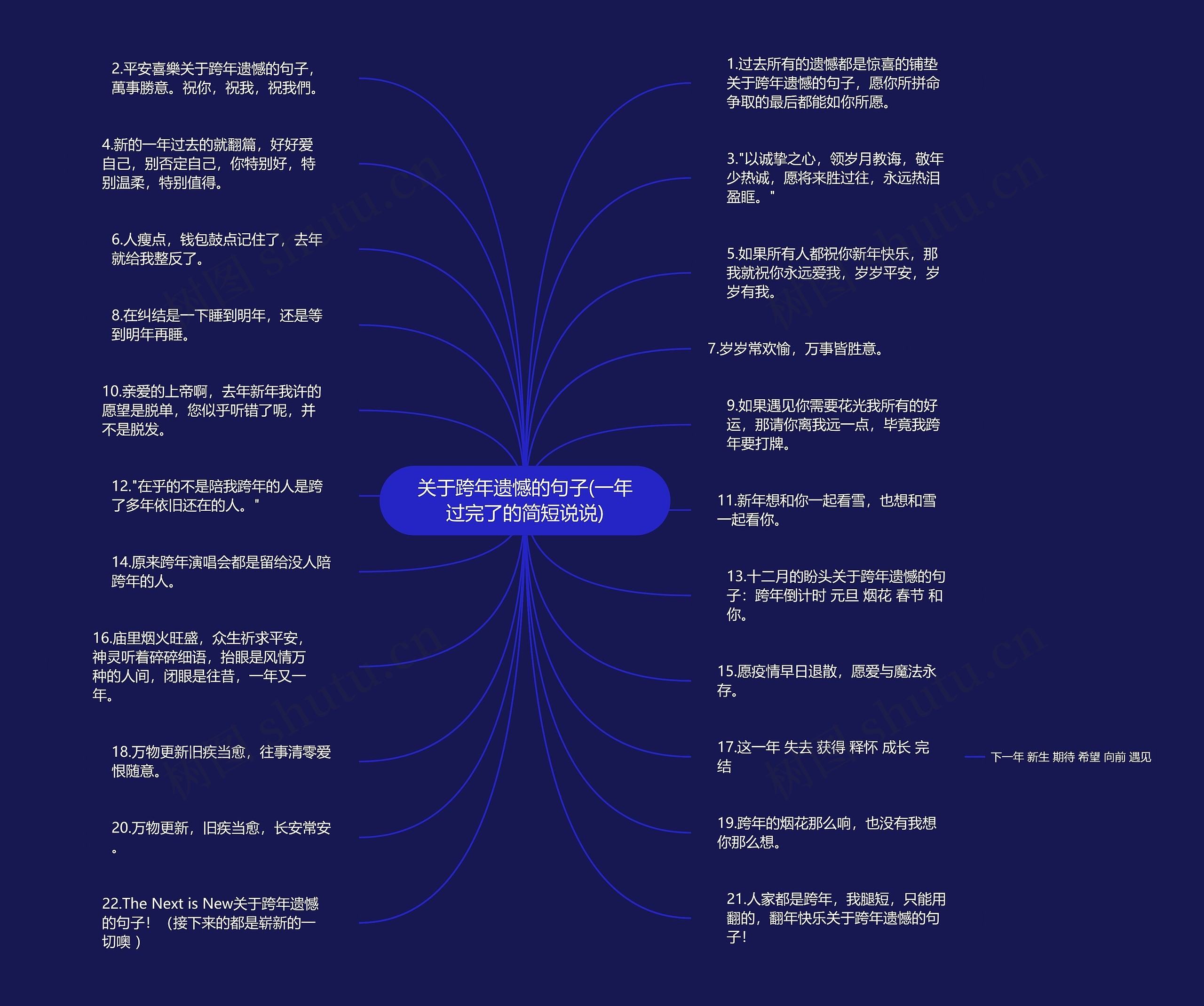 关于跨年遗憾的句子(一年过完了的简短说说)思维导图