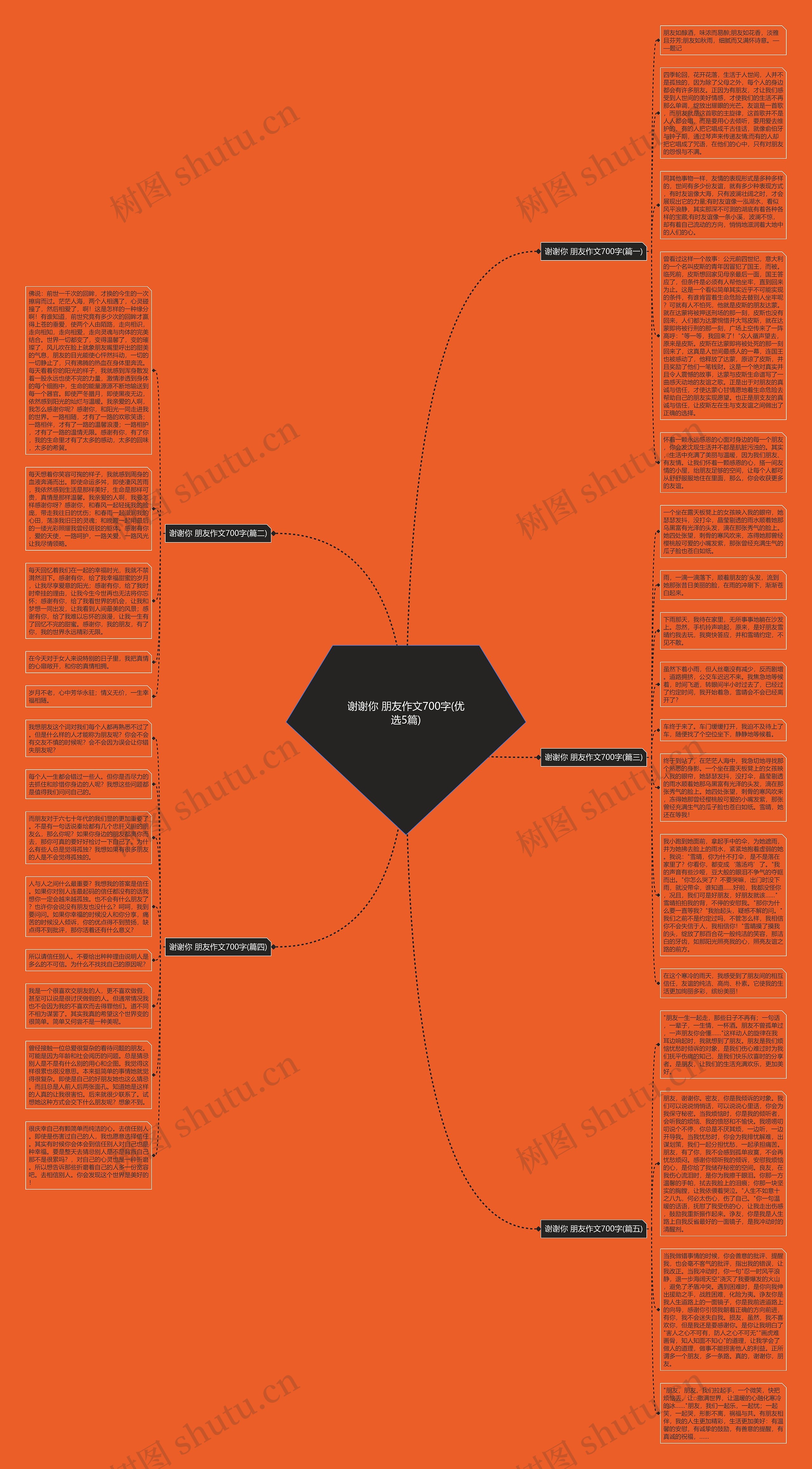谢谢你 朋友作文700字(优选5篇)思维导图