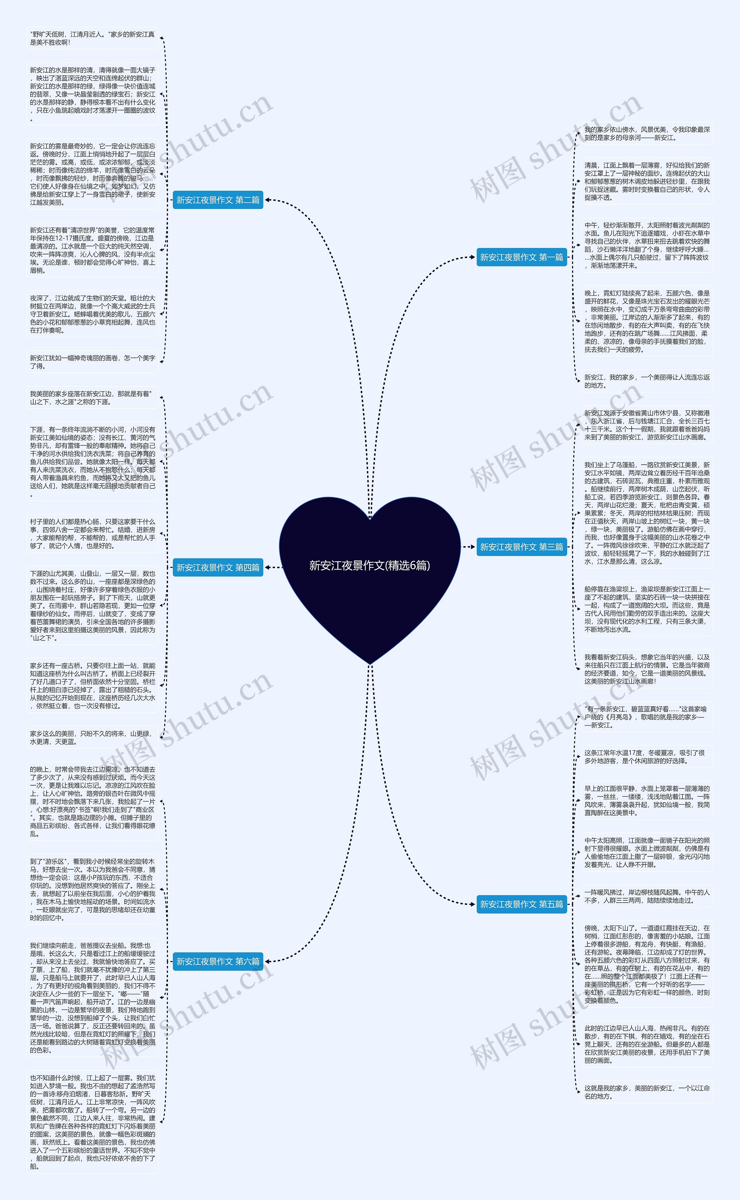 新安江夜景作文(精选6篇)思维导图