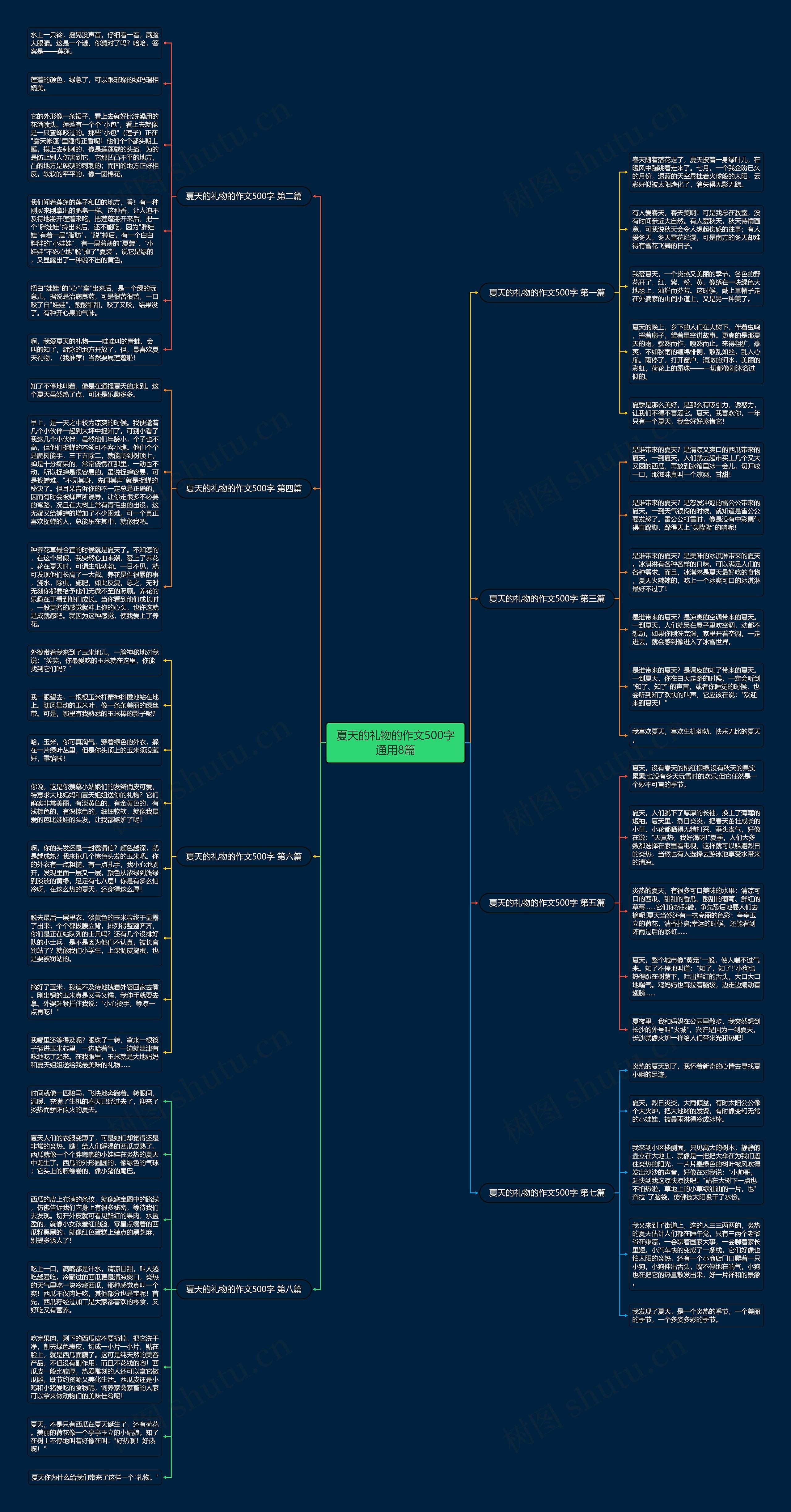 夏天的礼物的作文500字通用8篇思维导图
