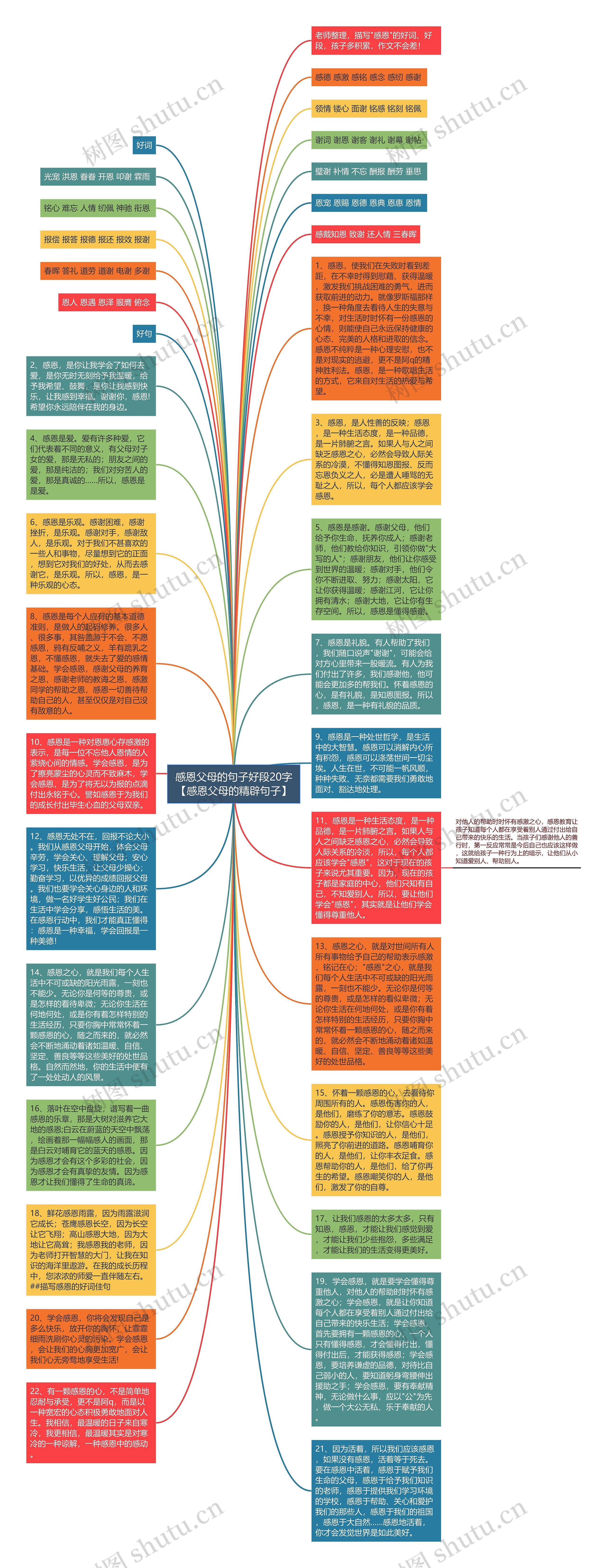 感恩父母的句子好段20字【感恩父母的精辟句子】