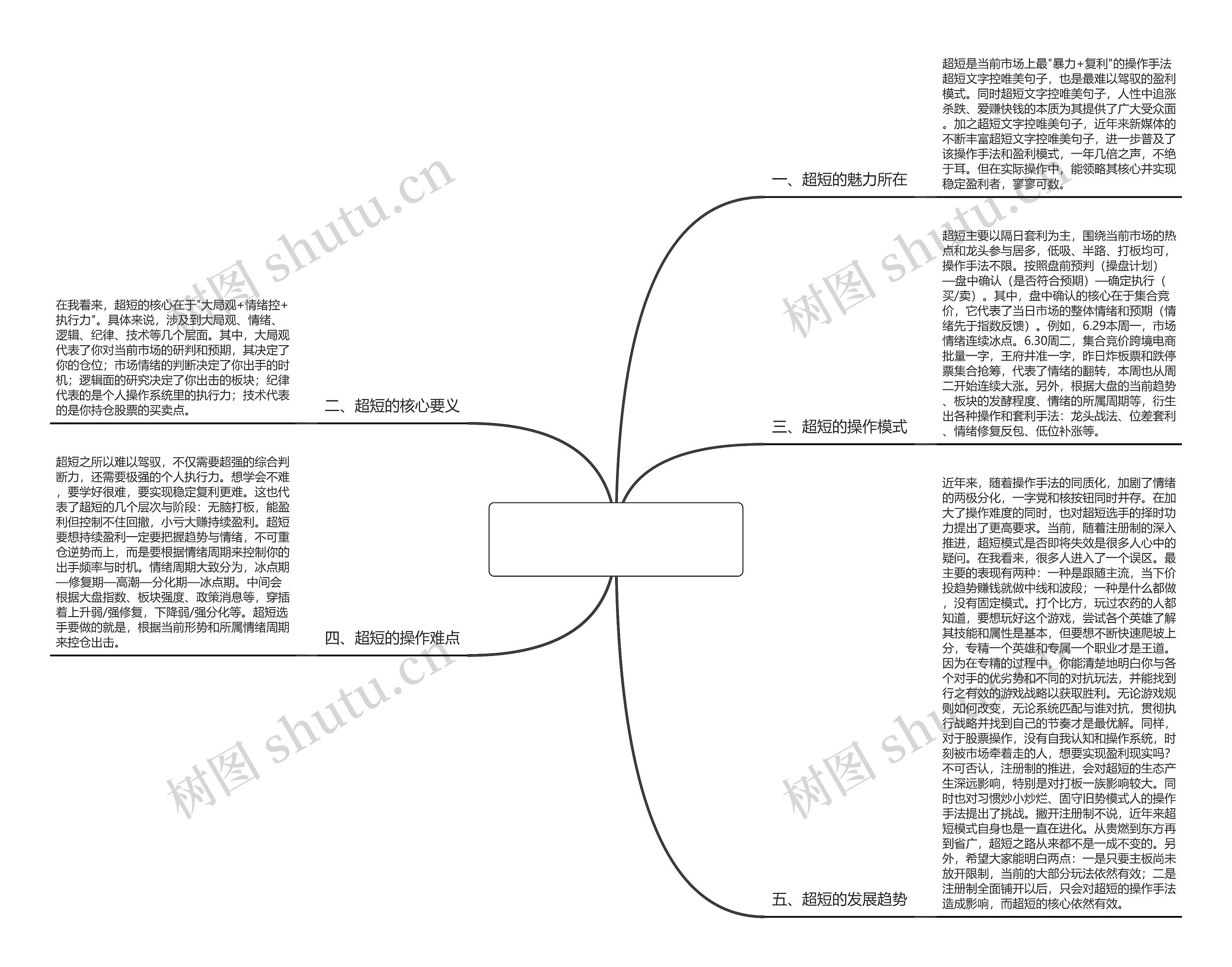 超短文字控唯美句子(简短文艺小清新句子)思维导图