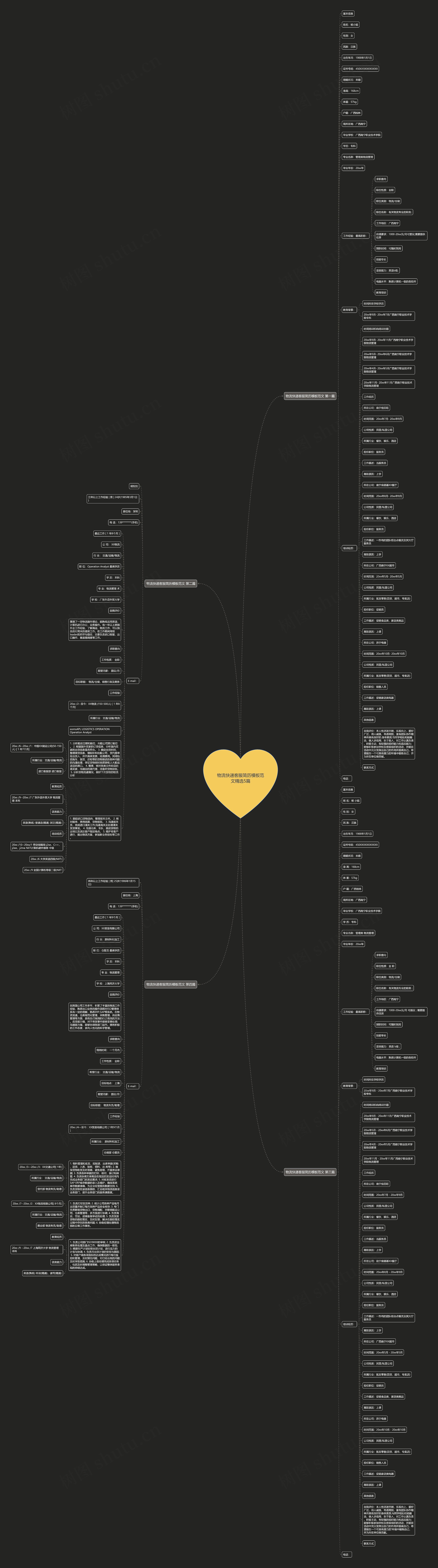 物流快递客服简历范文精选5篇思维导图