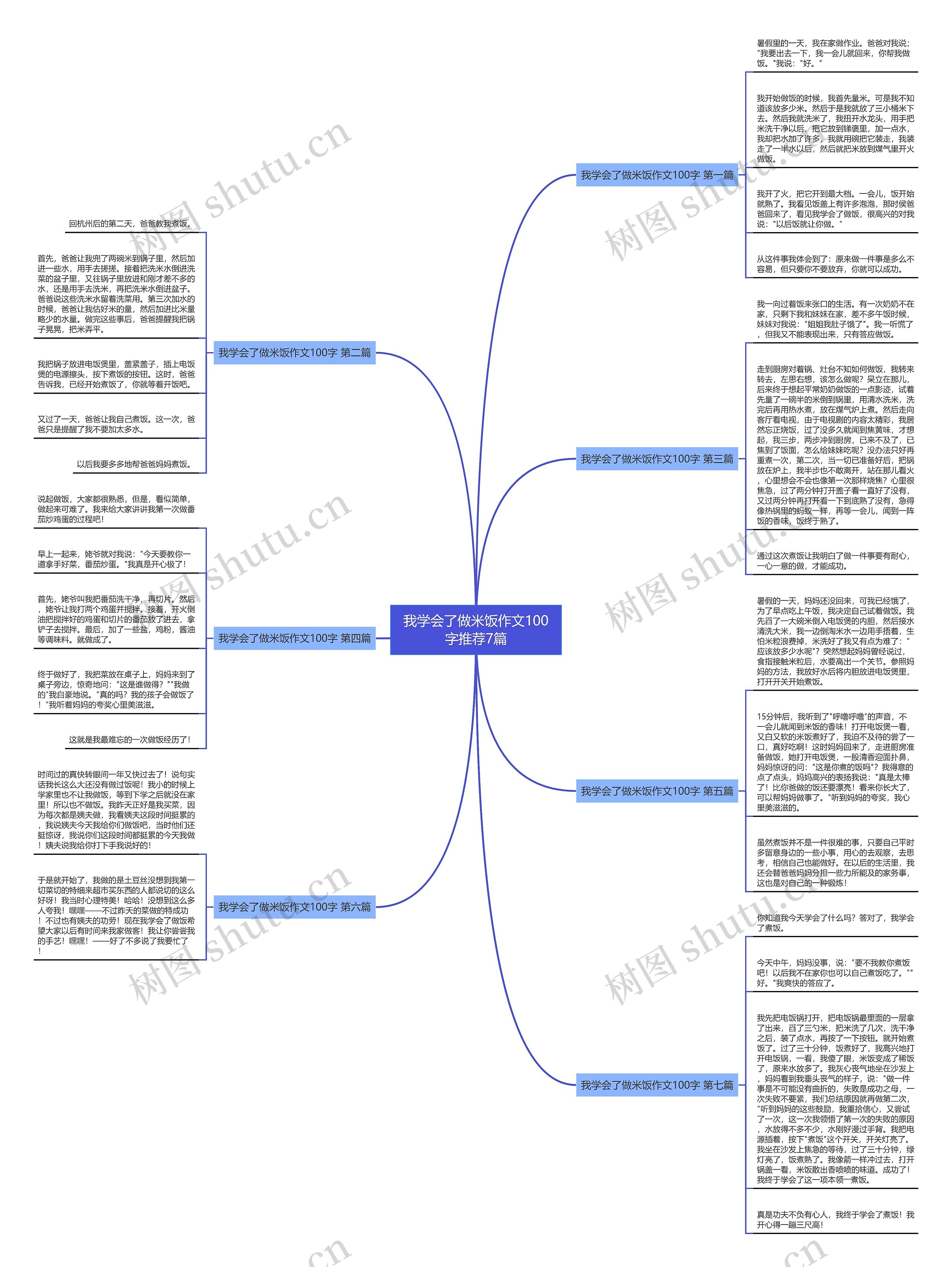 我学会了做米饭作文100字推荐7篇思维导图