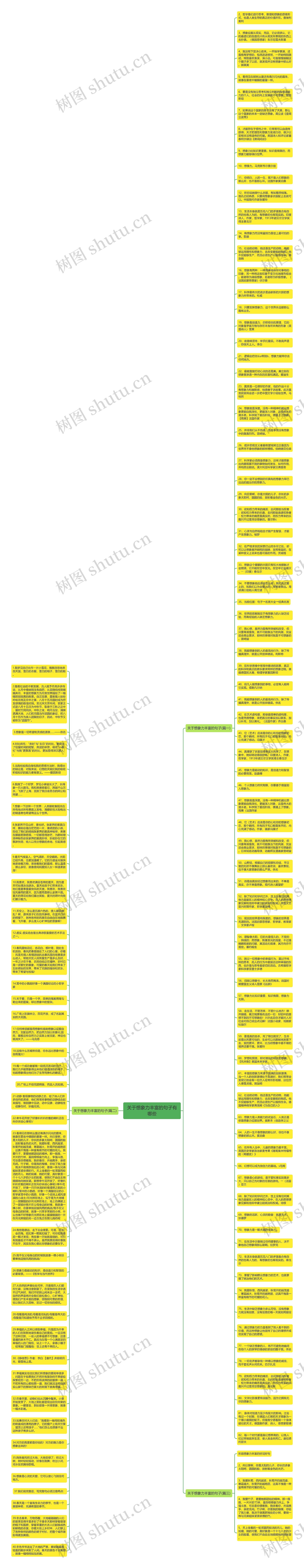 关于想象力丰富的句子有哪些思维导图