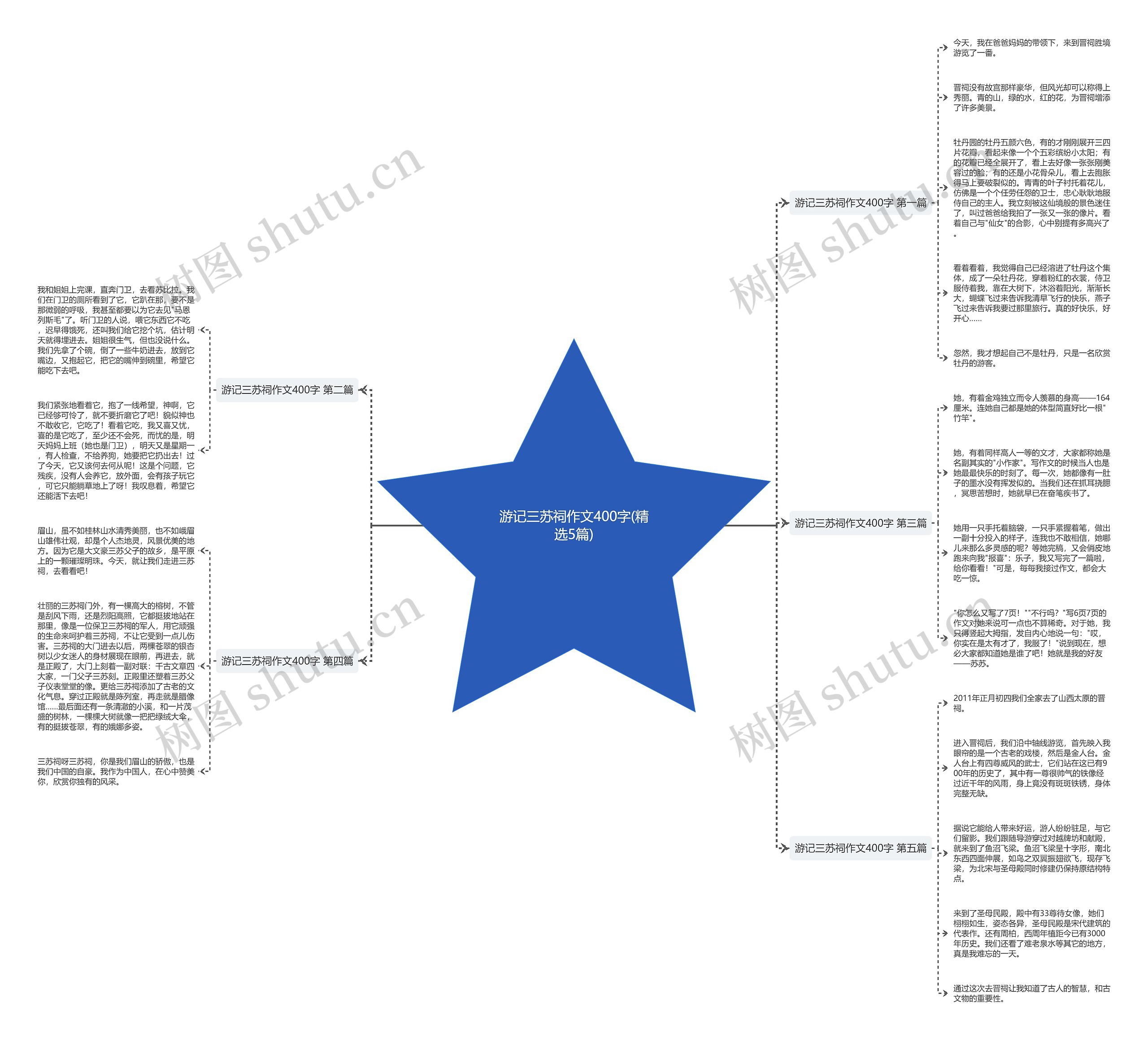 游记三苏祠作文400字(精选5篇)思维导图