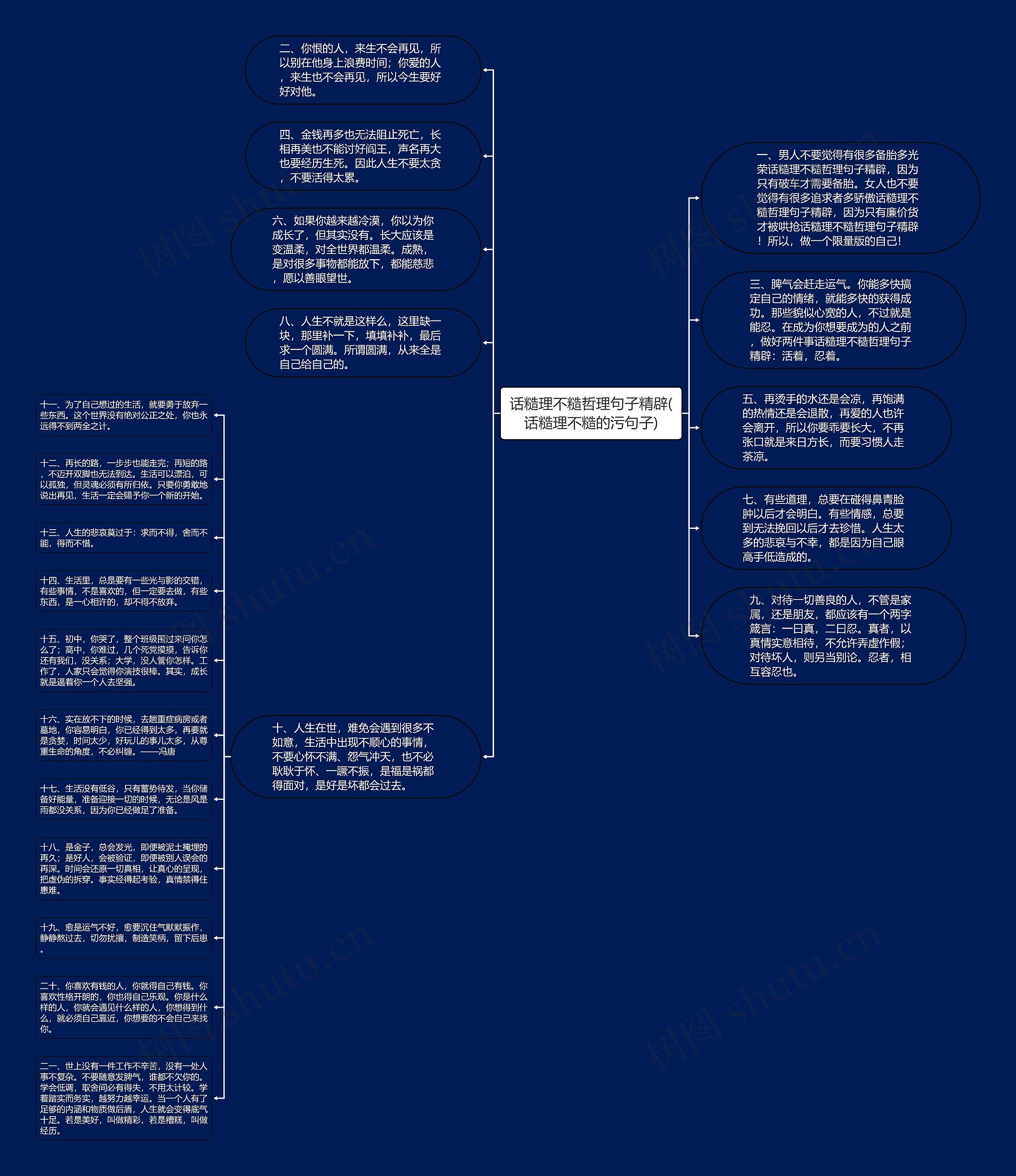 话糙理不糙哲理句子精辟(话糙理不糙的污句子)思维导图