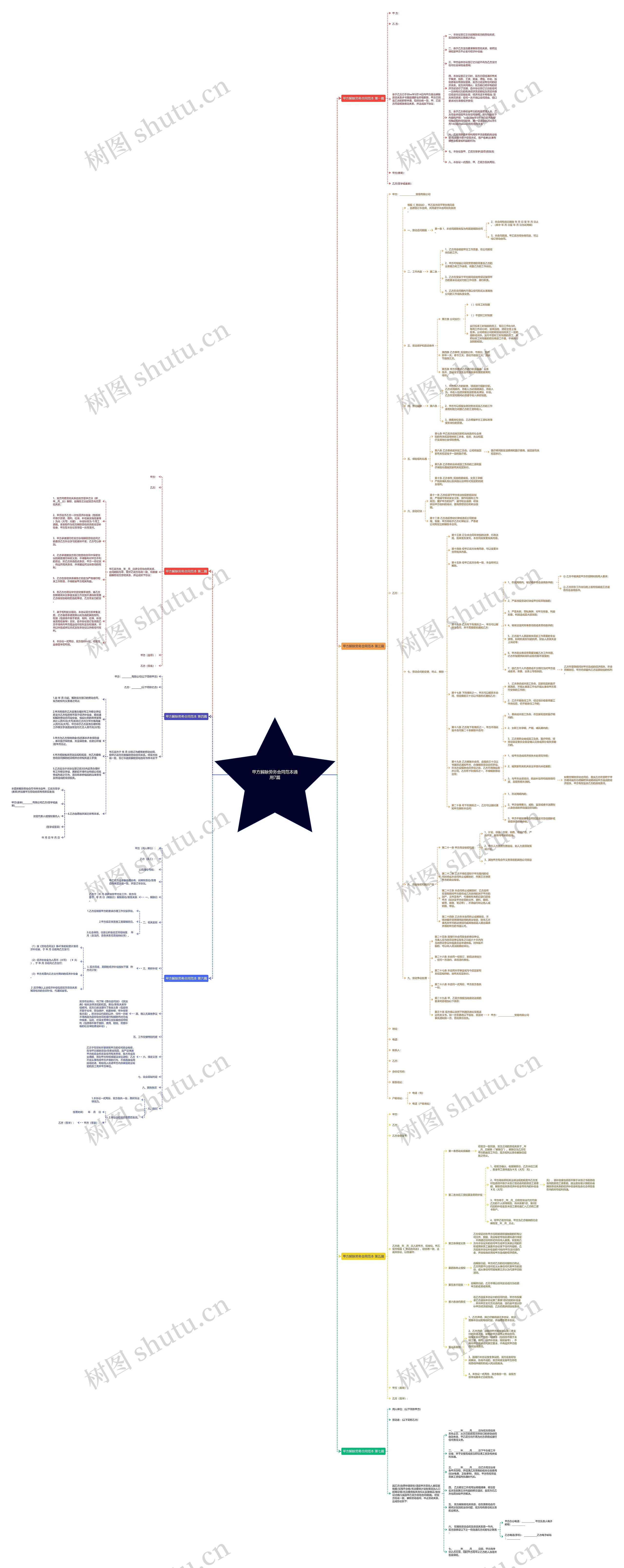甲方解除劳务合同范本通用7篇 甲方解除劳务合同范本通用7篇