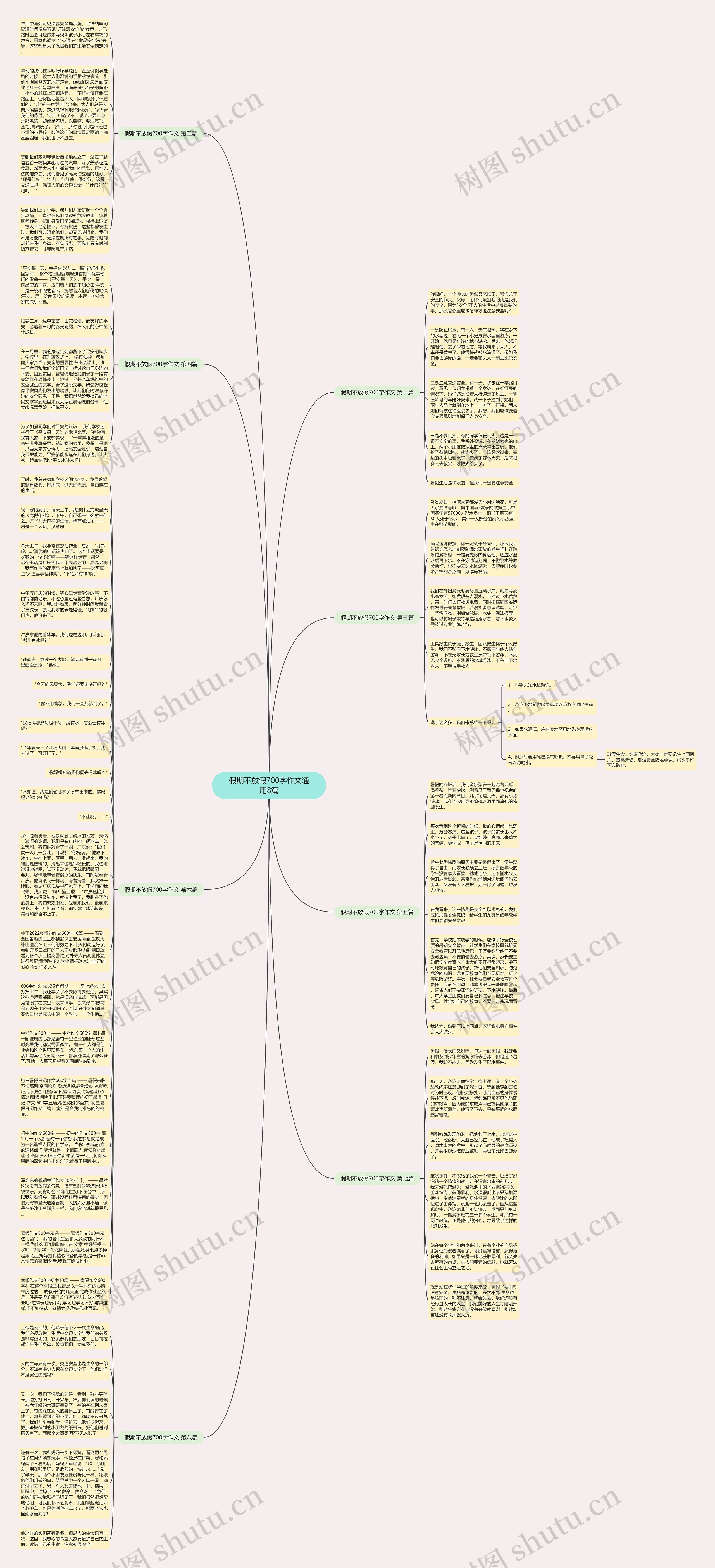 假期不放假700字作文通用8篇思维导图