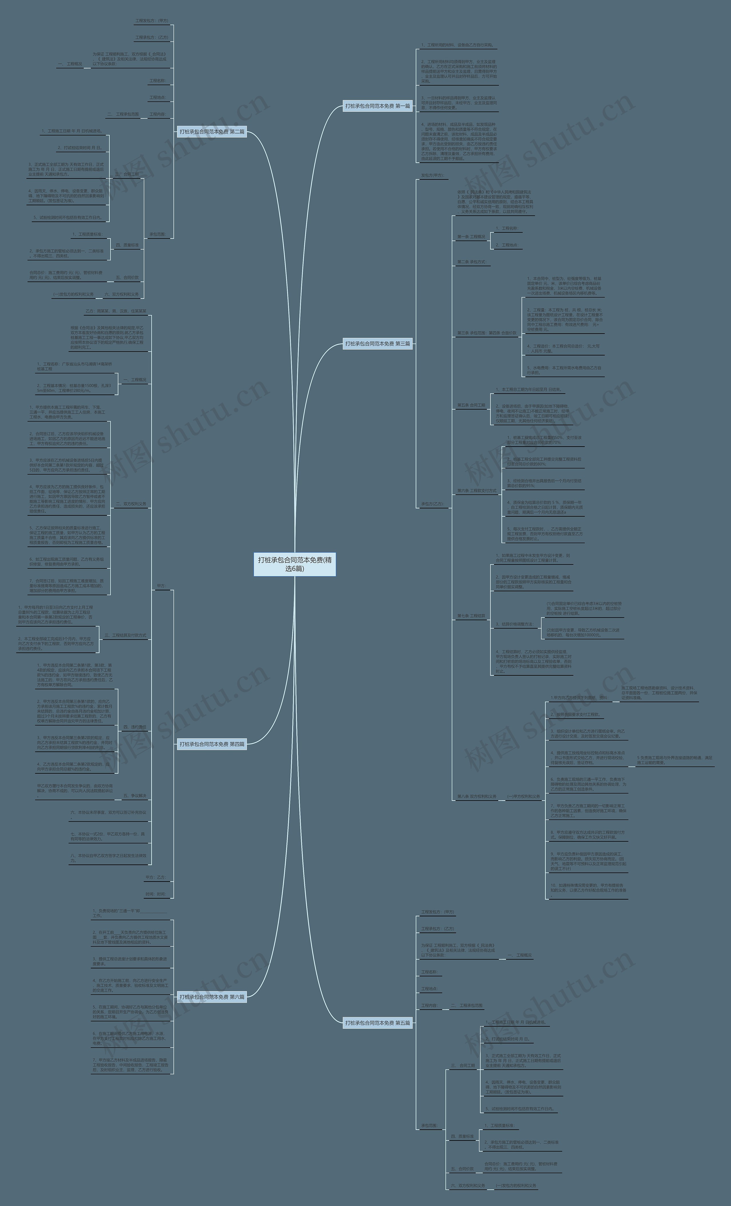 打桩承包合同范本免费(精选6篇)思维导图