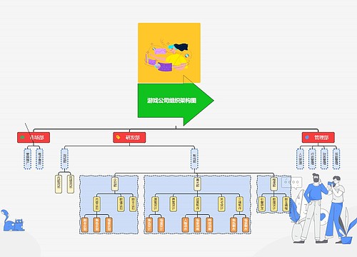 游戏公司组织架构图