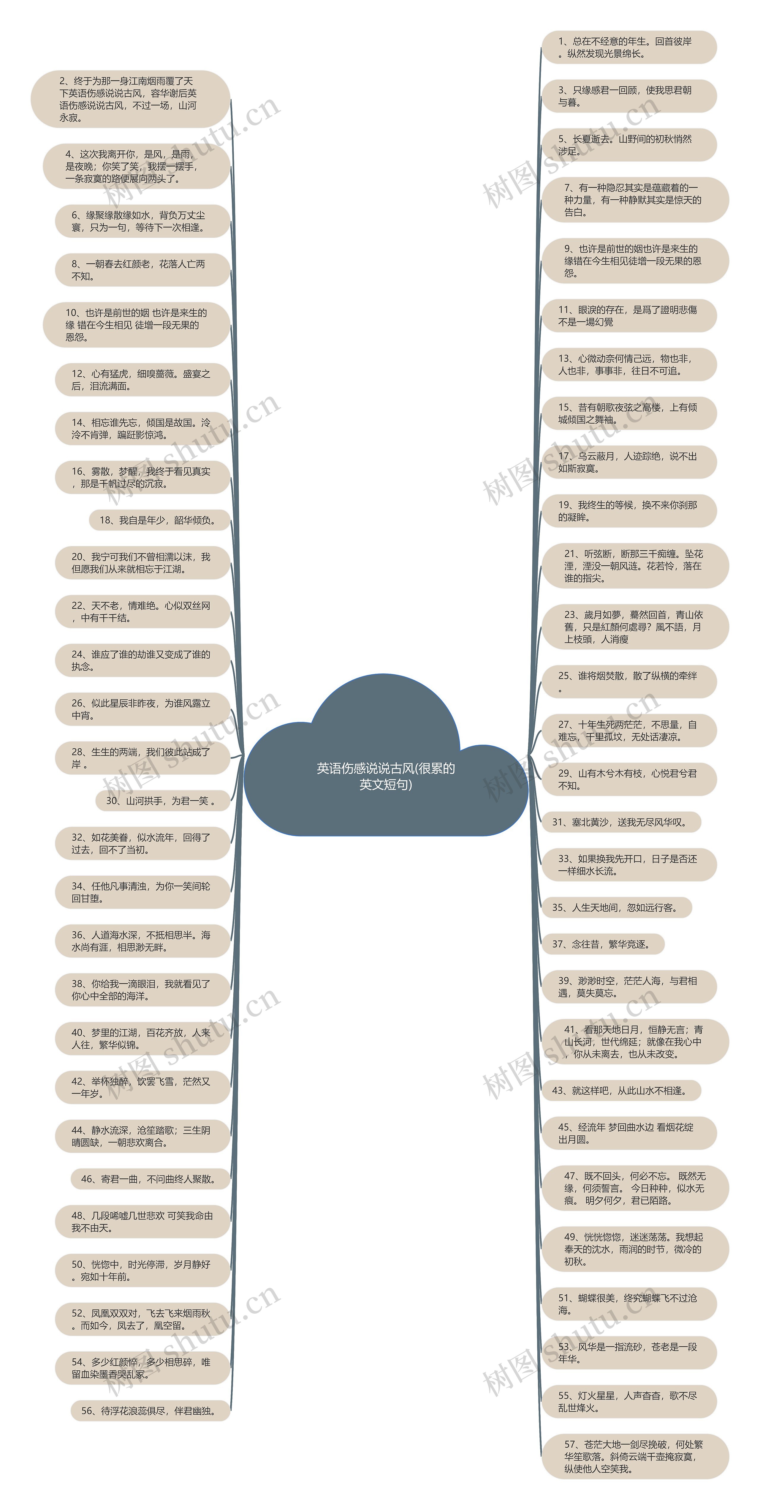 英语伤感说说古风(很累的英文短句)思维导图