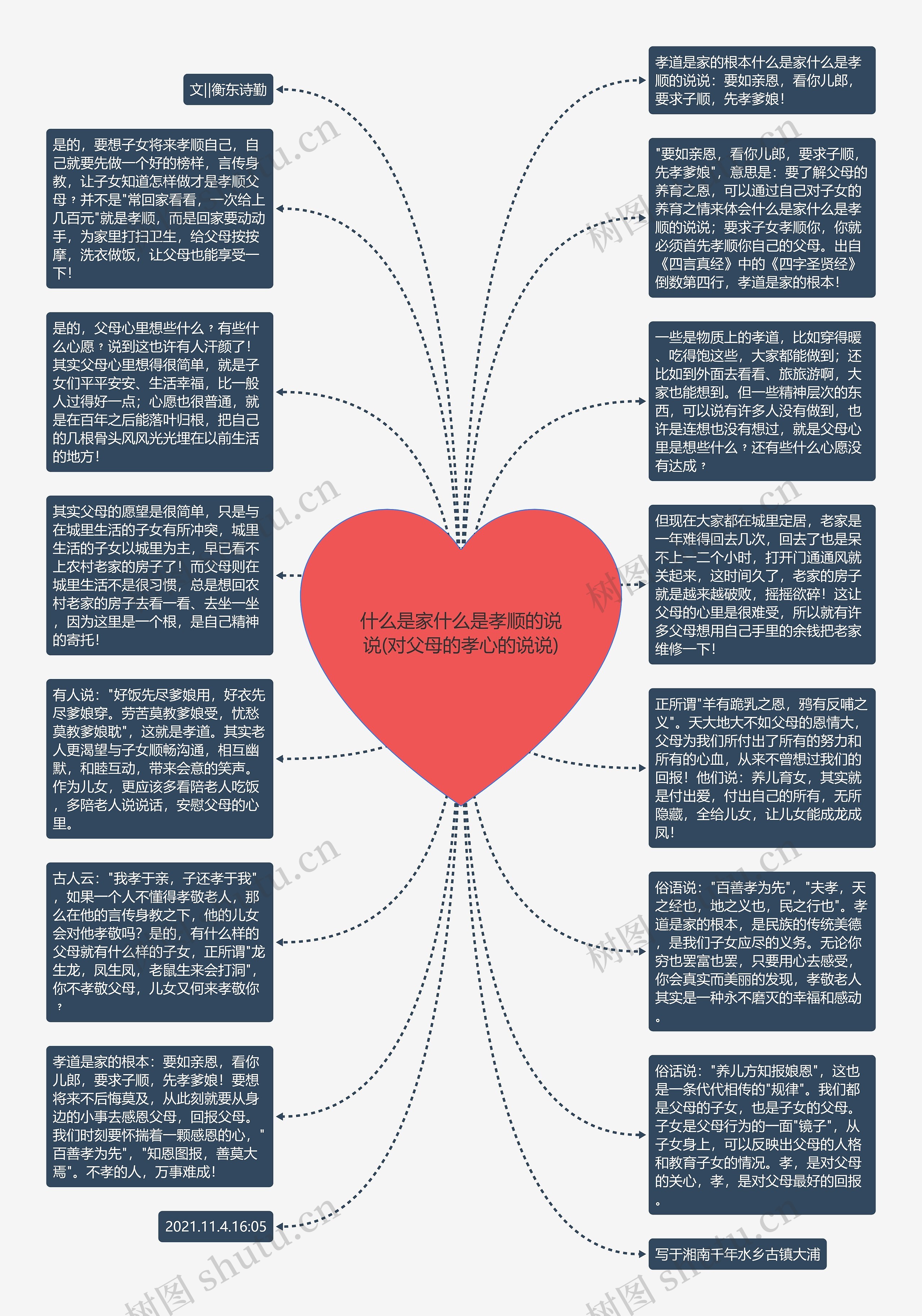 什么是家什么是孝顺的说说(对父母的孝心的说说)思维导图