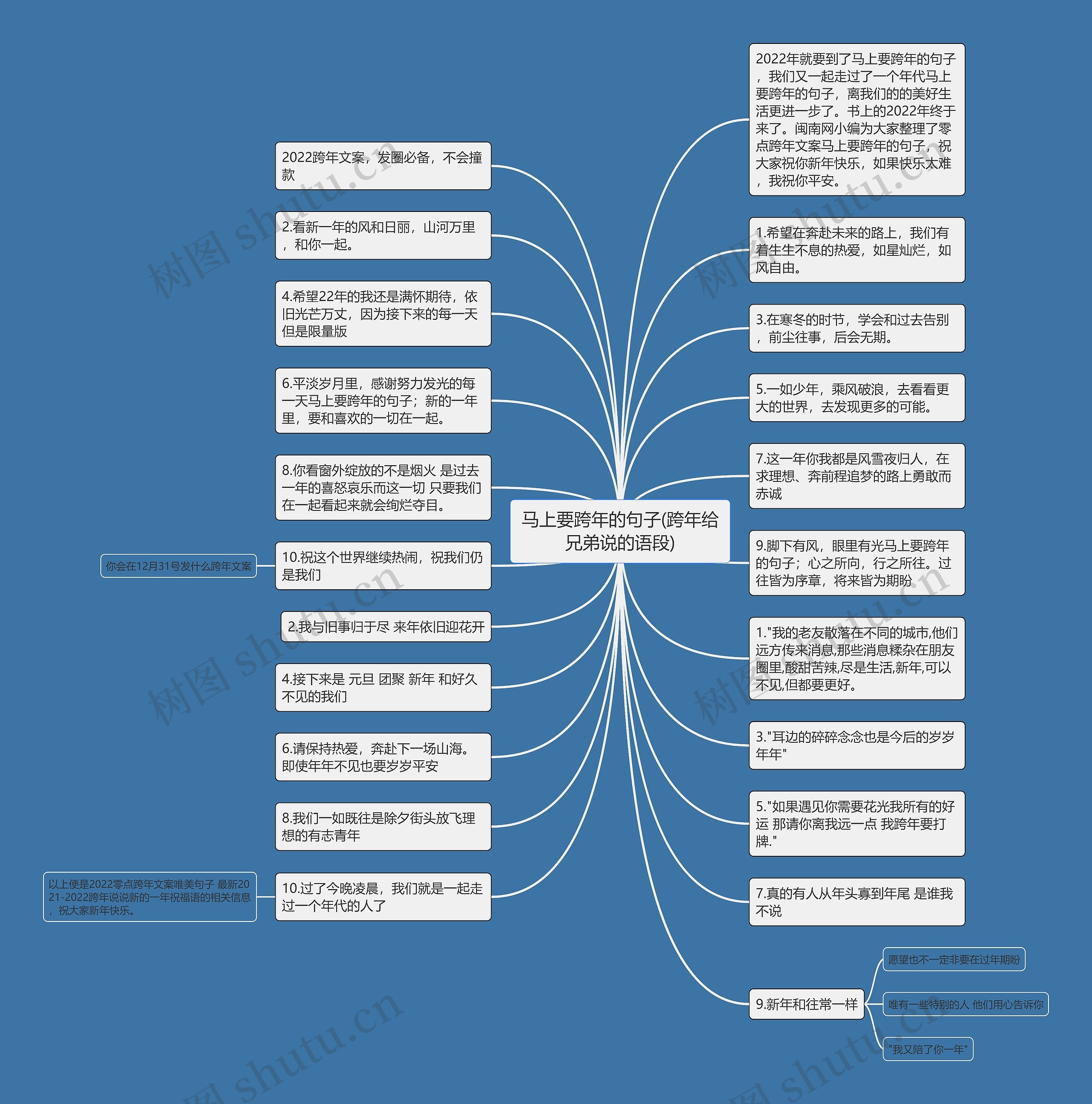 马上要跨年的句子(跨年给兄弟说的语段)思维导图