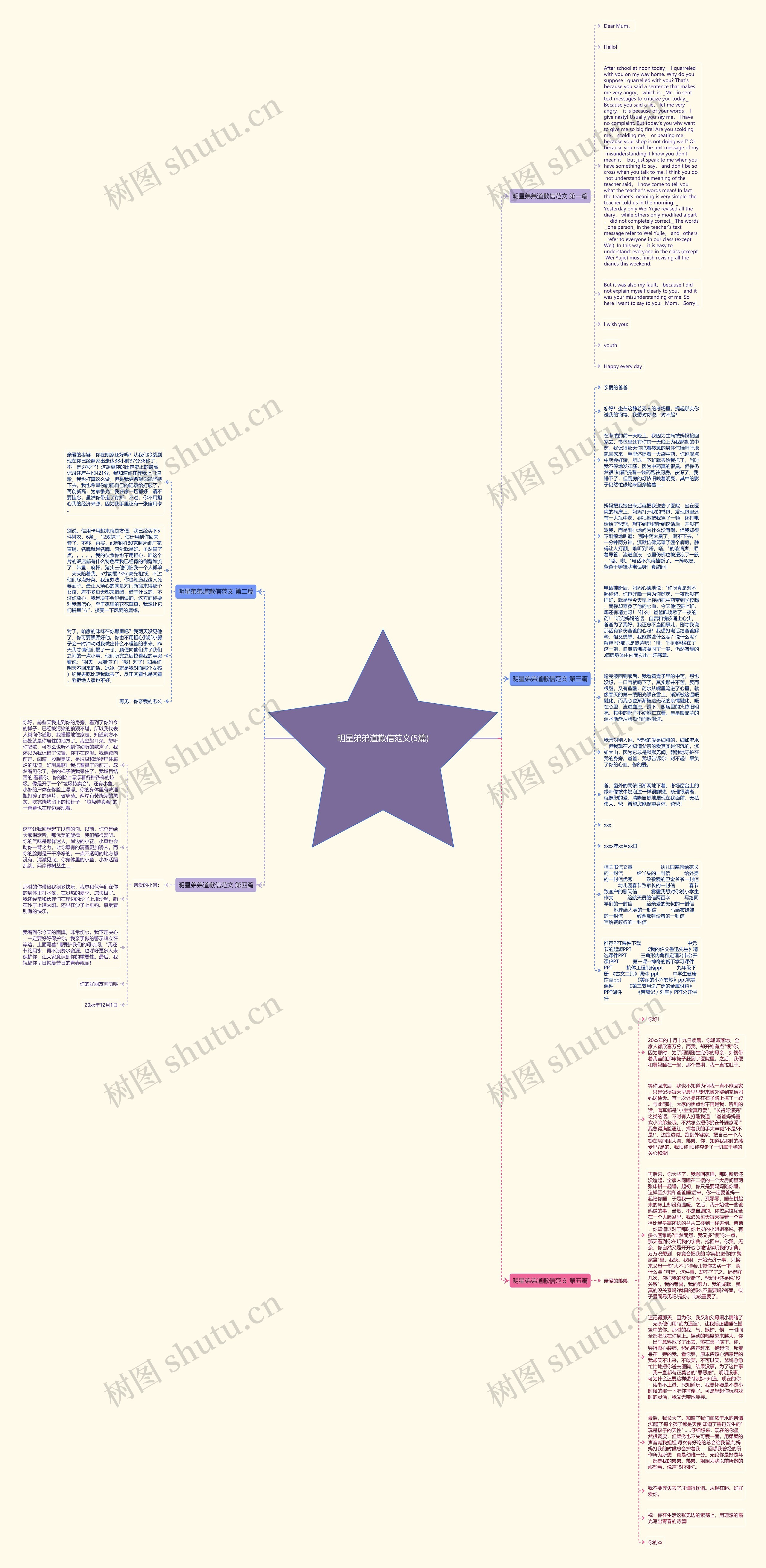 明星弟弟道歉信范文(5篇)思维导图