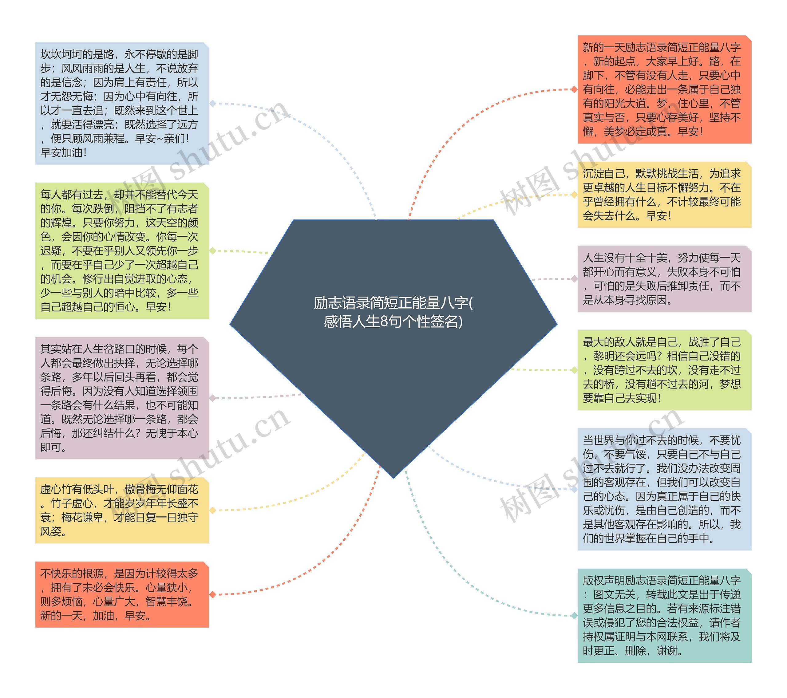 励志语录简短正能量八字(感悟人生8句个性签名)