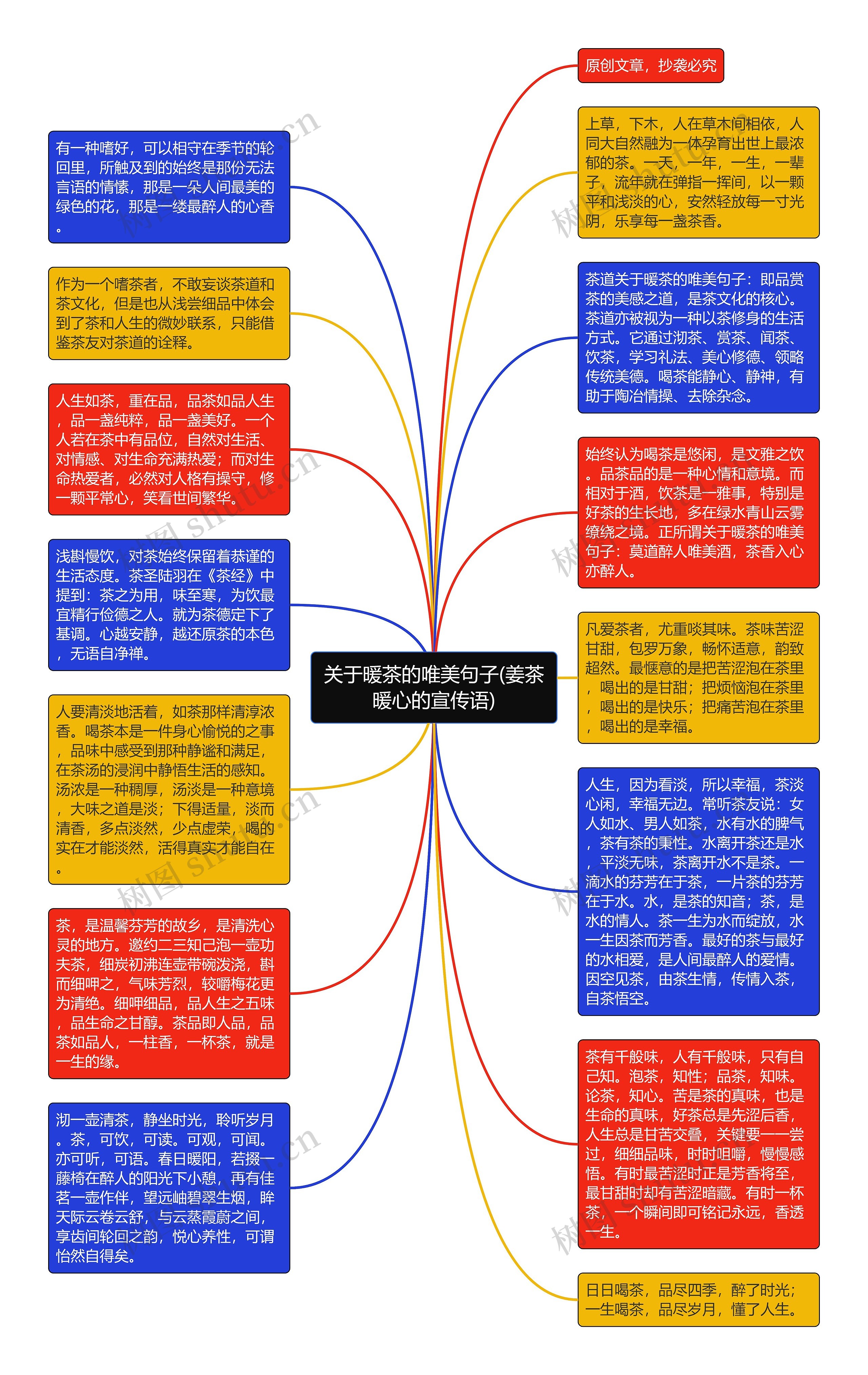 关于暖茶的唯美句子(姜茶暖心的宣传语)思维导图高清图 关于暖茶的唯美句子(姜茶暖心的宣传语)思维导图