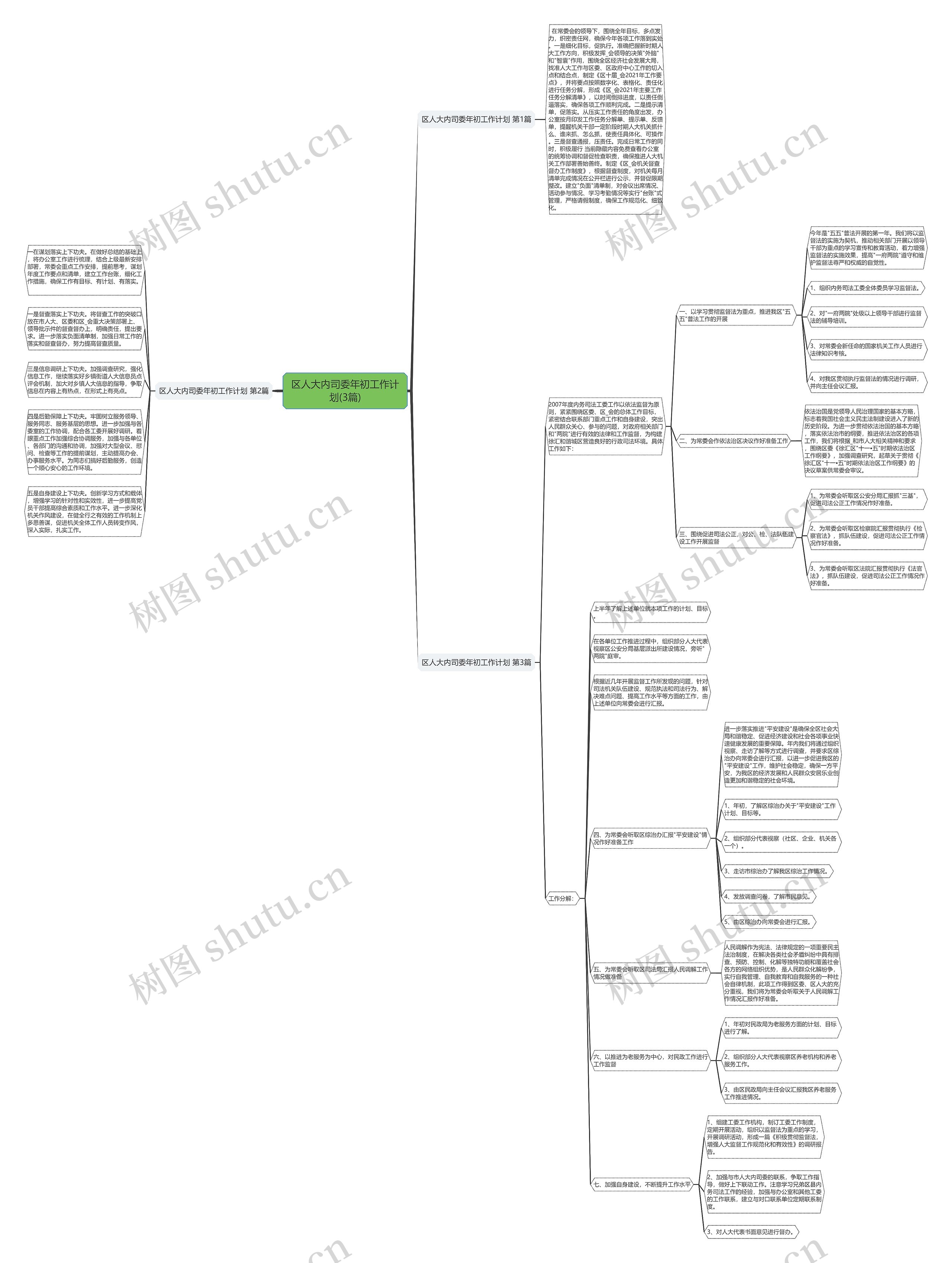 区人大内司委年初工作计划(3篇)思维导图