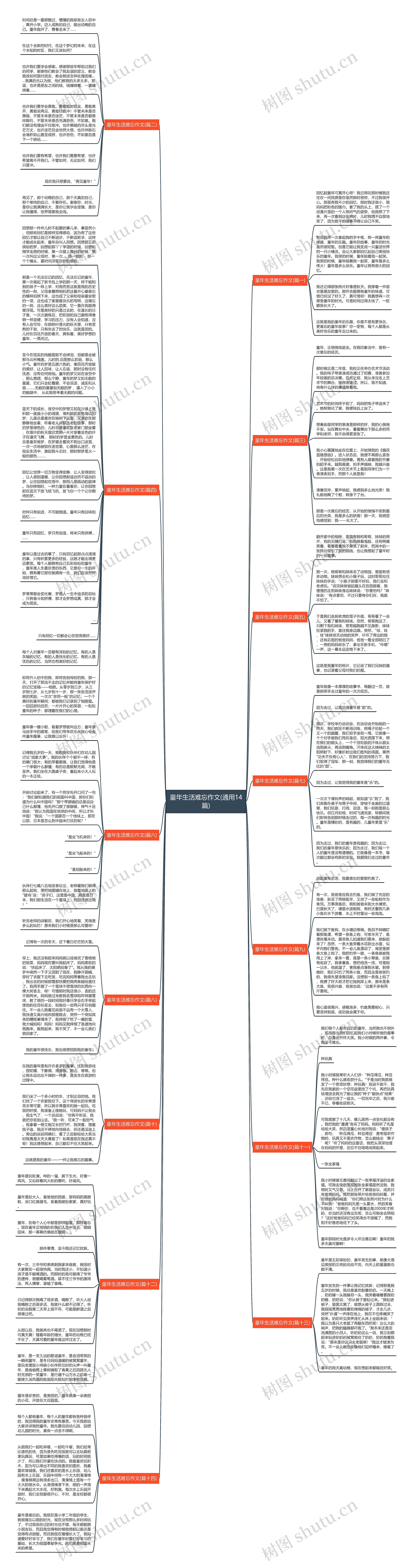 童年生活难忘作文(通用14篇)思维导图