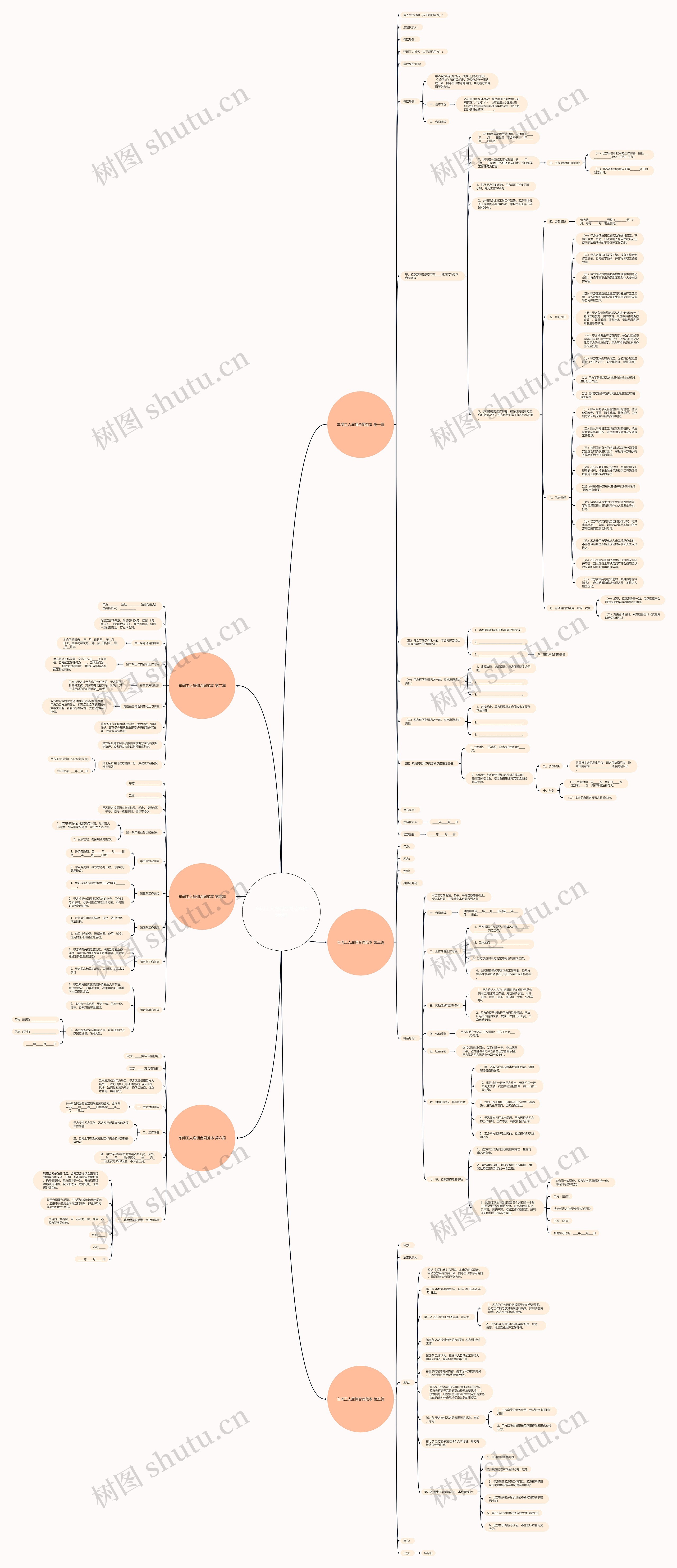 车间工人雇佣合同范本精选6篇思维导图