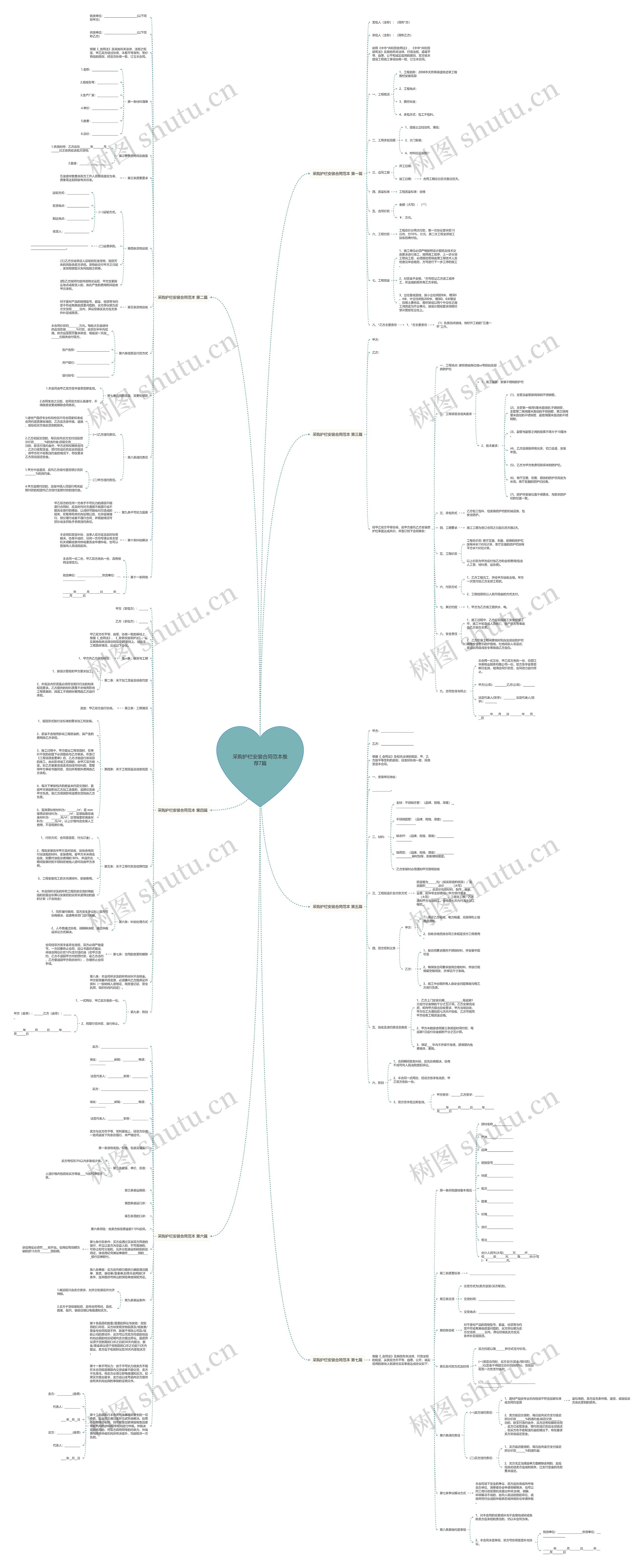 采购护栏安装合同范本推荐7篇思维导图
