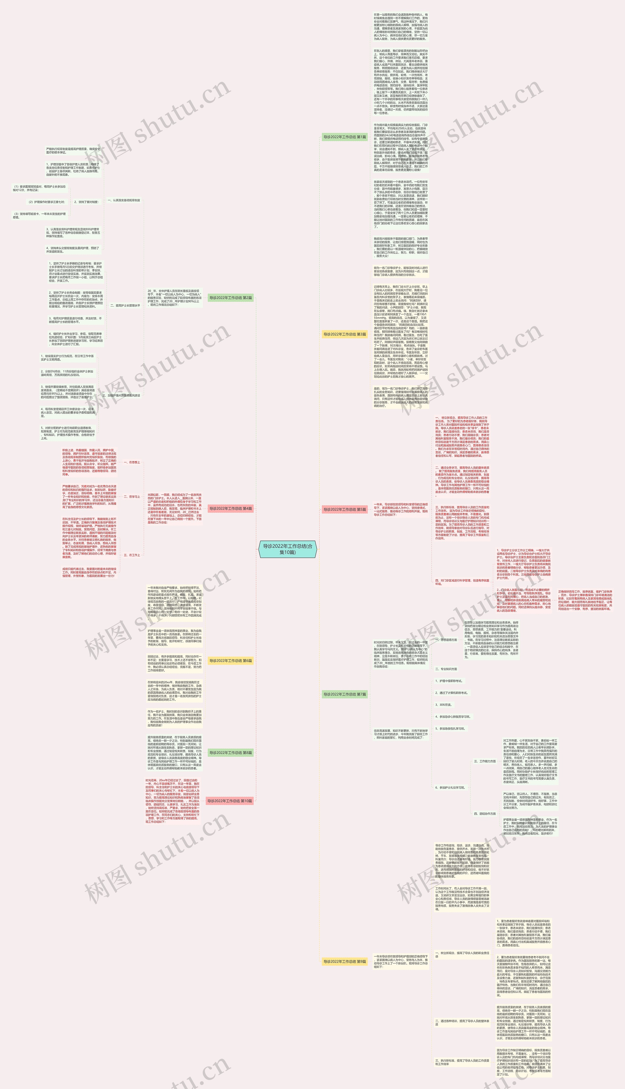 导诊2022年工作总结(合集10篇)思维导图