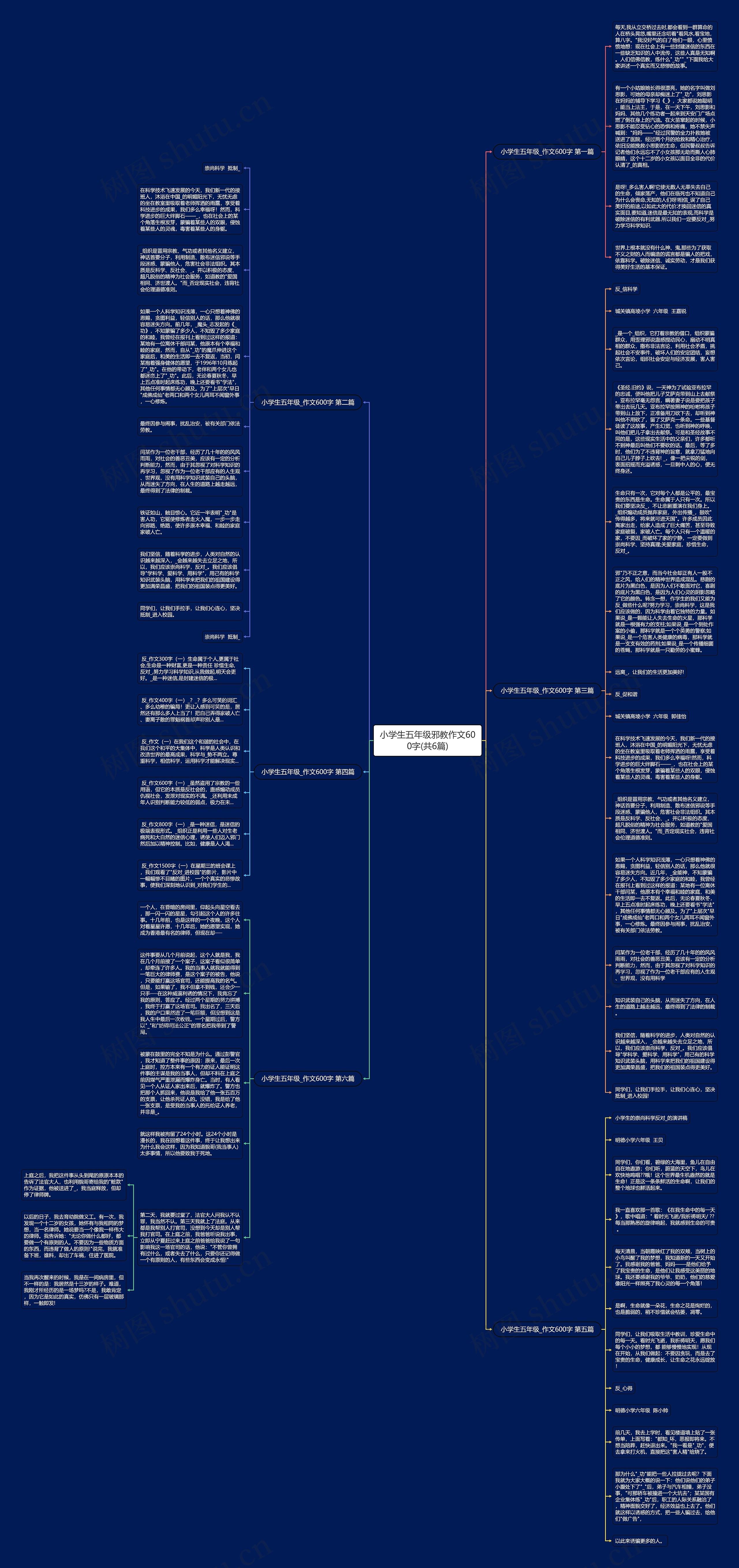 小学生五年级邪教作文600字(共6篇)思维导图