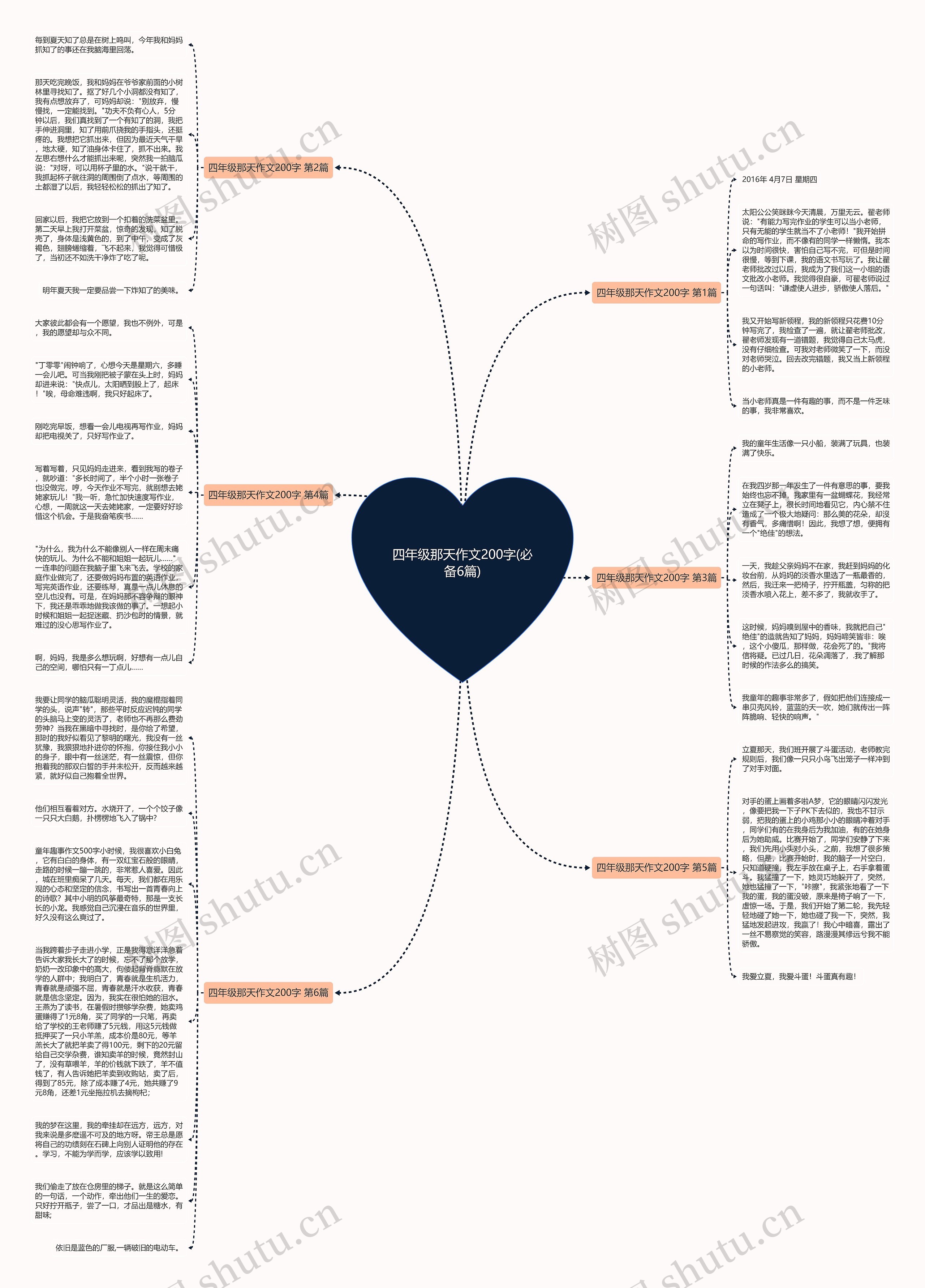 四年级那天作文200字(必备6篇)思维导图