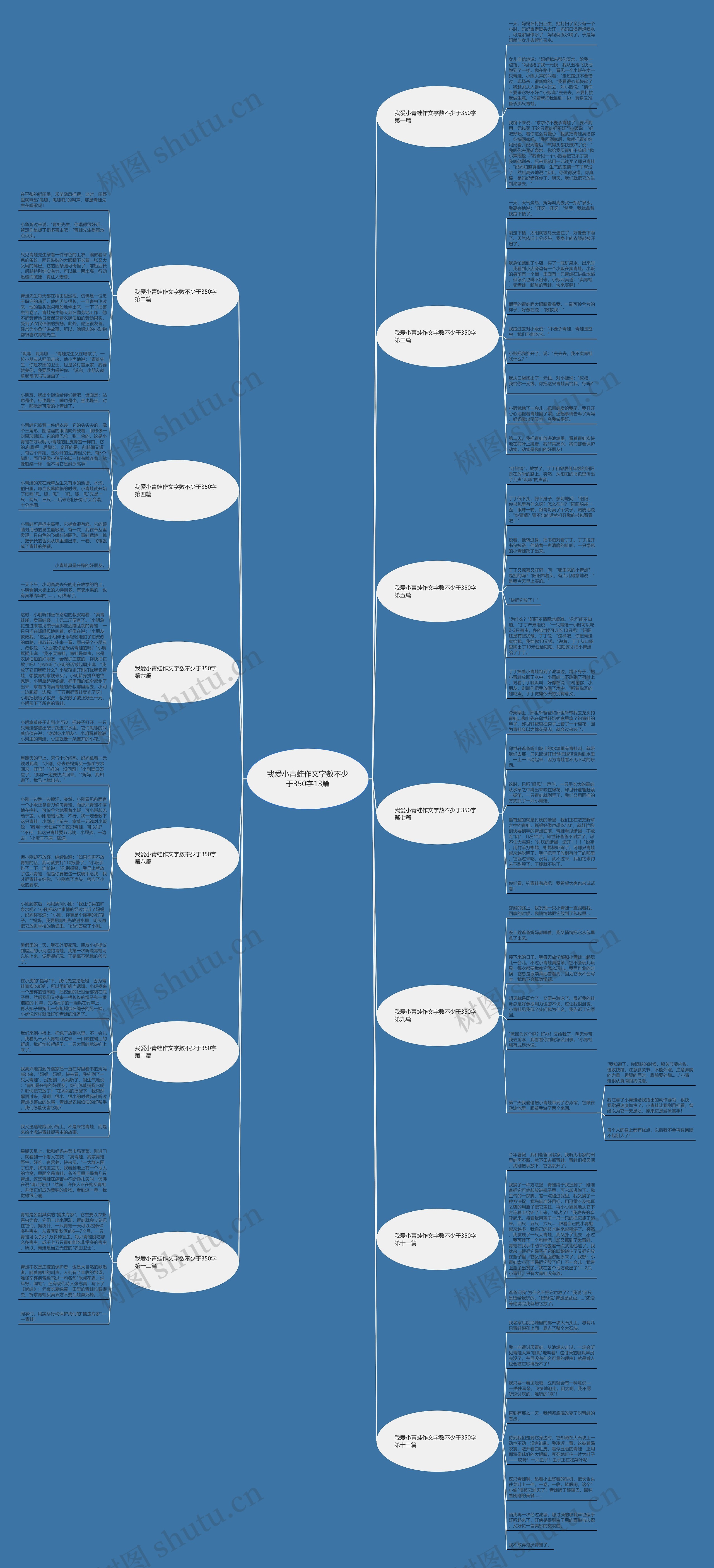 我爱小青蛙作文字数不少于350字13篇思维导图