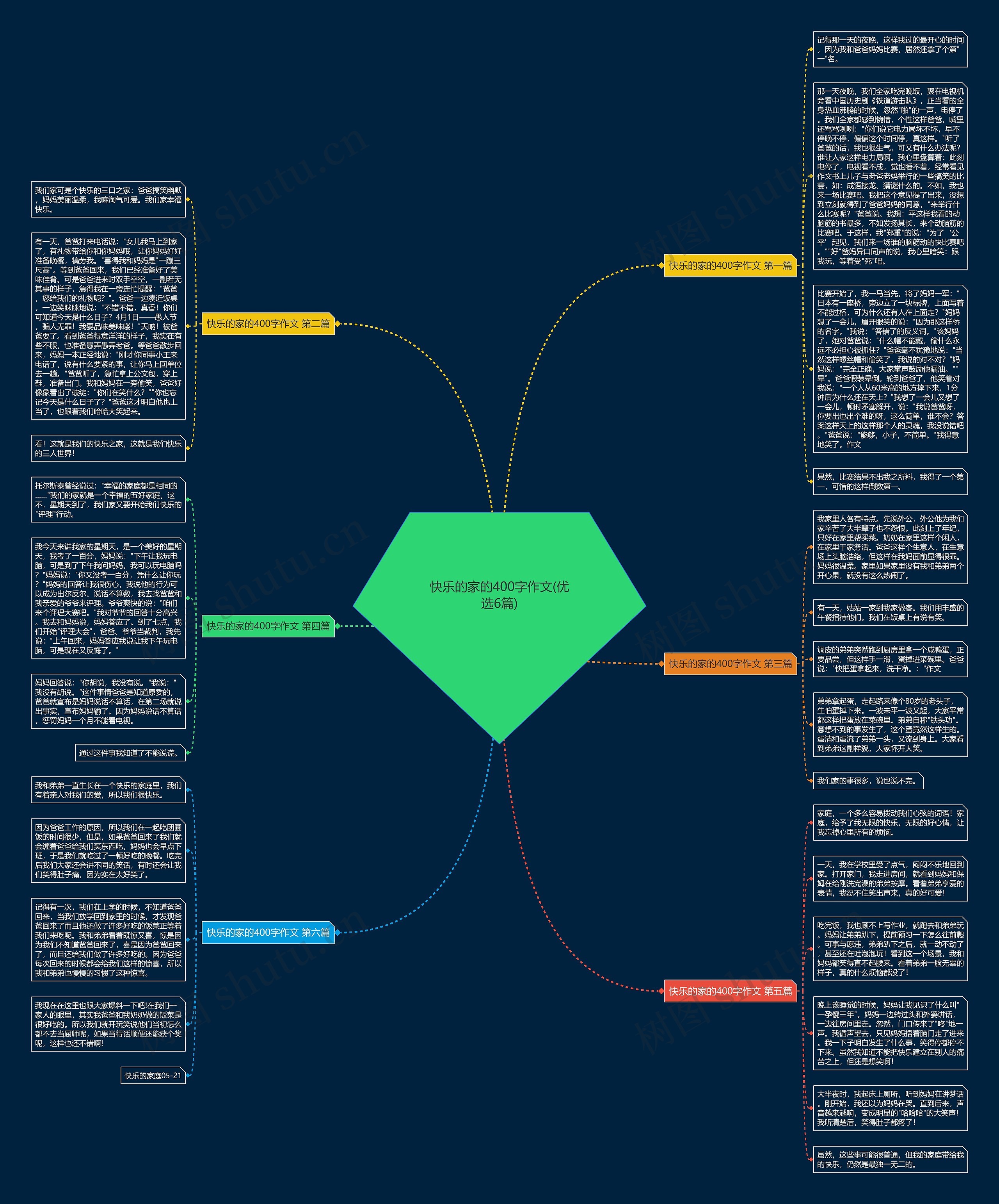 快乐的家的400字作文(优选6篇)思维导图