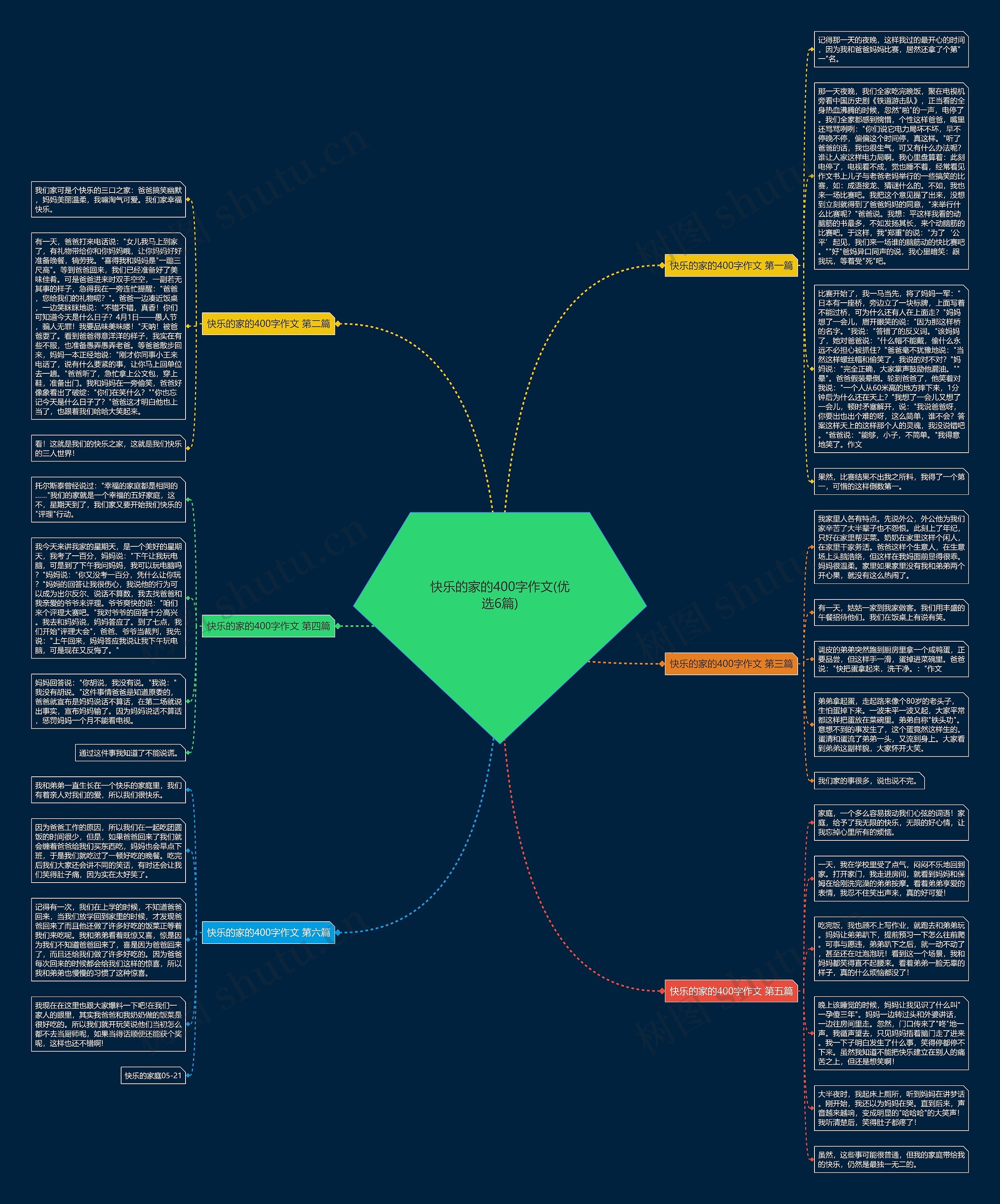 快乐的家的400字作文(优选6篇) 快乐的家的400字作文(优选6篇)