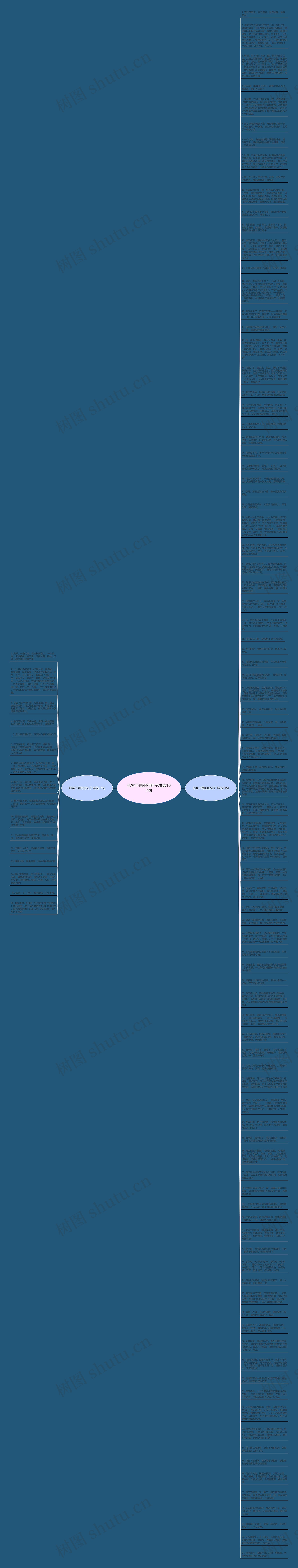 形容下雨的的句子精选107句思维导图