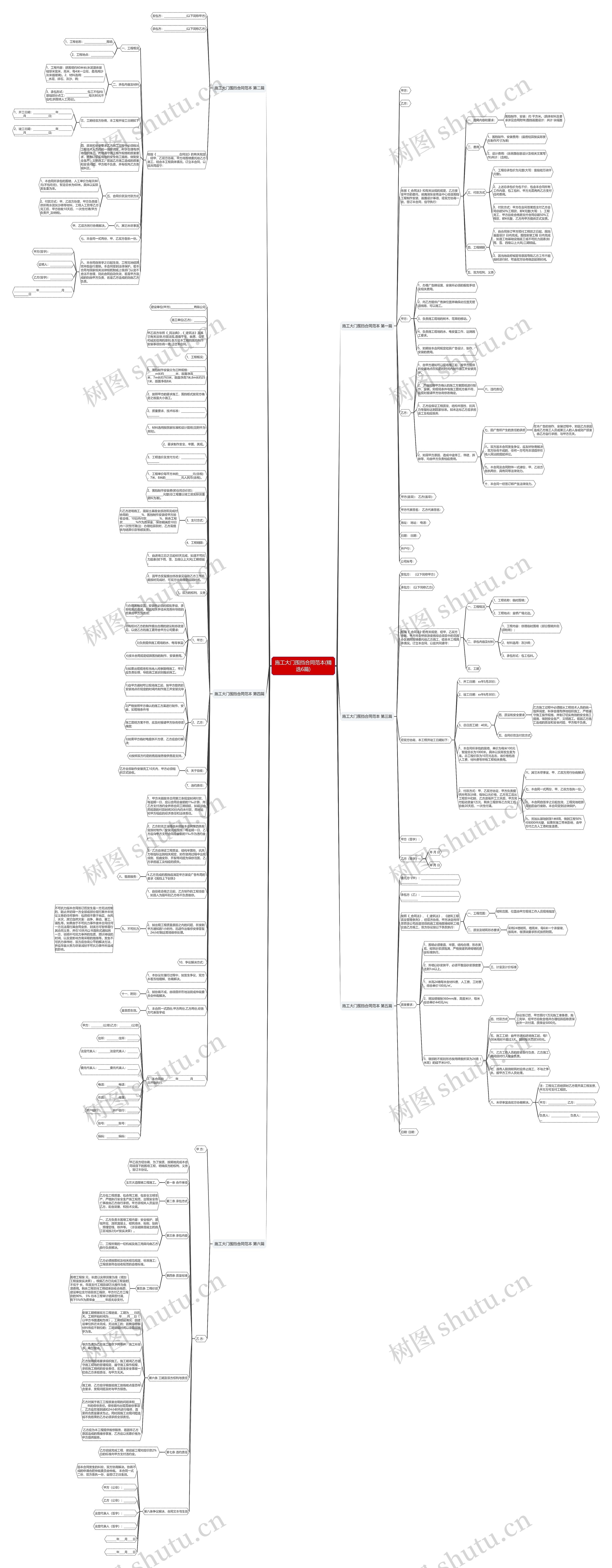 施工大门围挡合同范本(精选6篇)思维导图