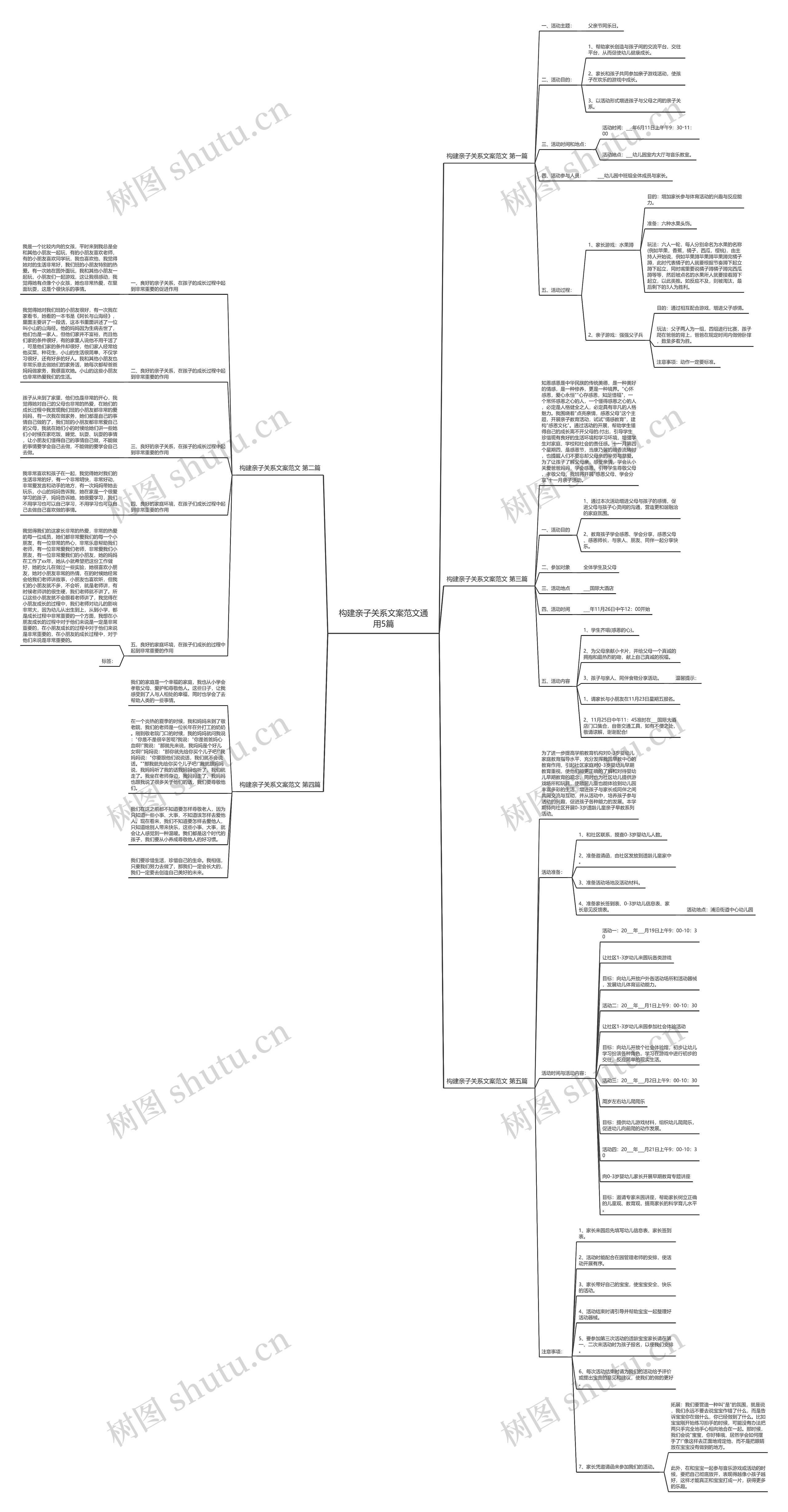 构建亲子关系文案范文通用5篇思维导图